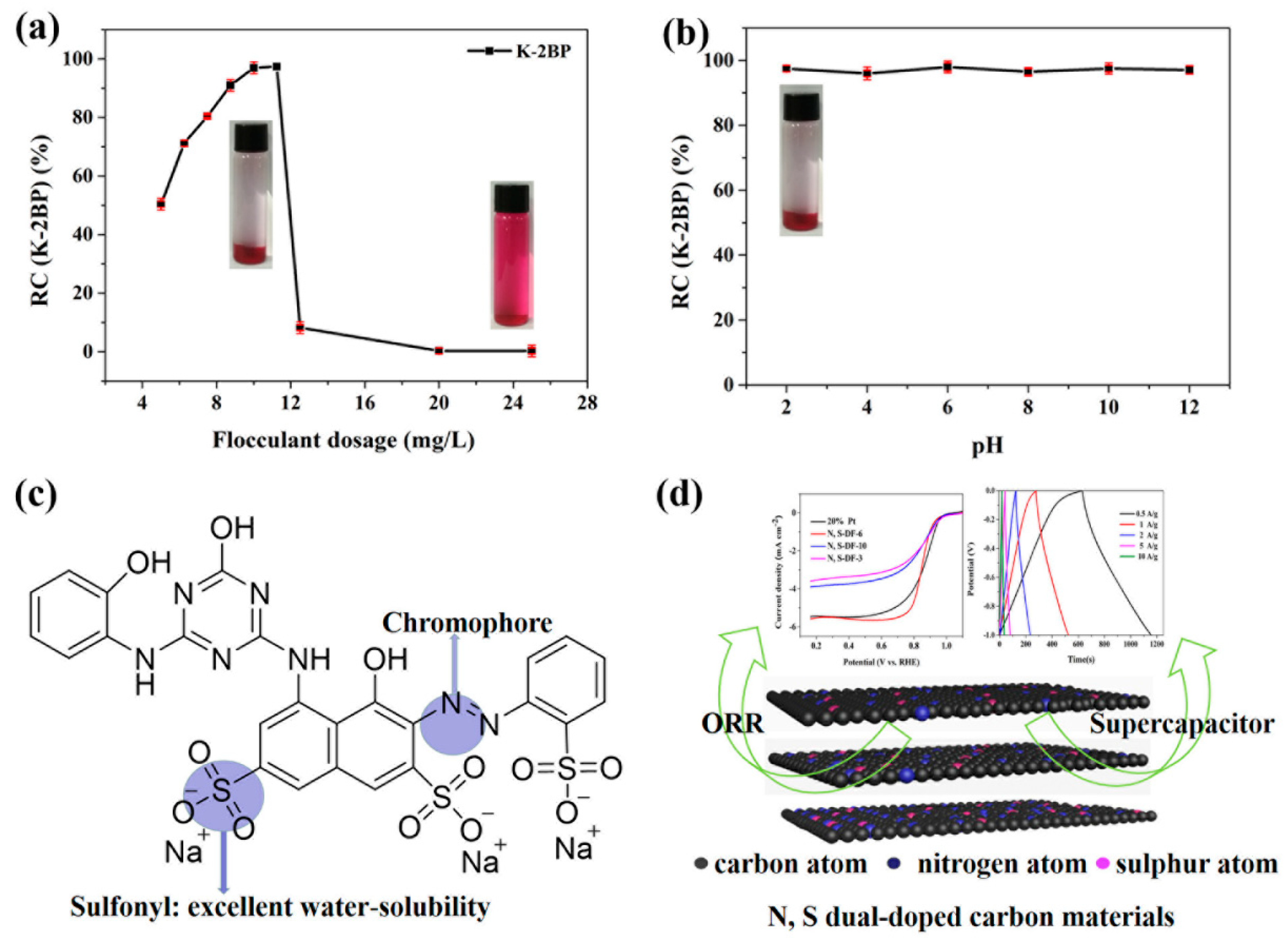 Nanomaterials 09 00991 g001