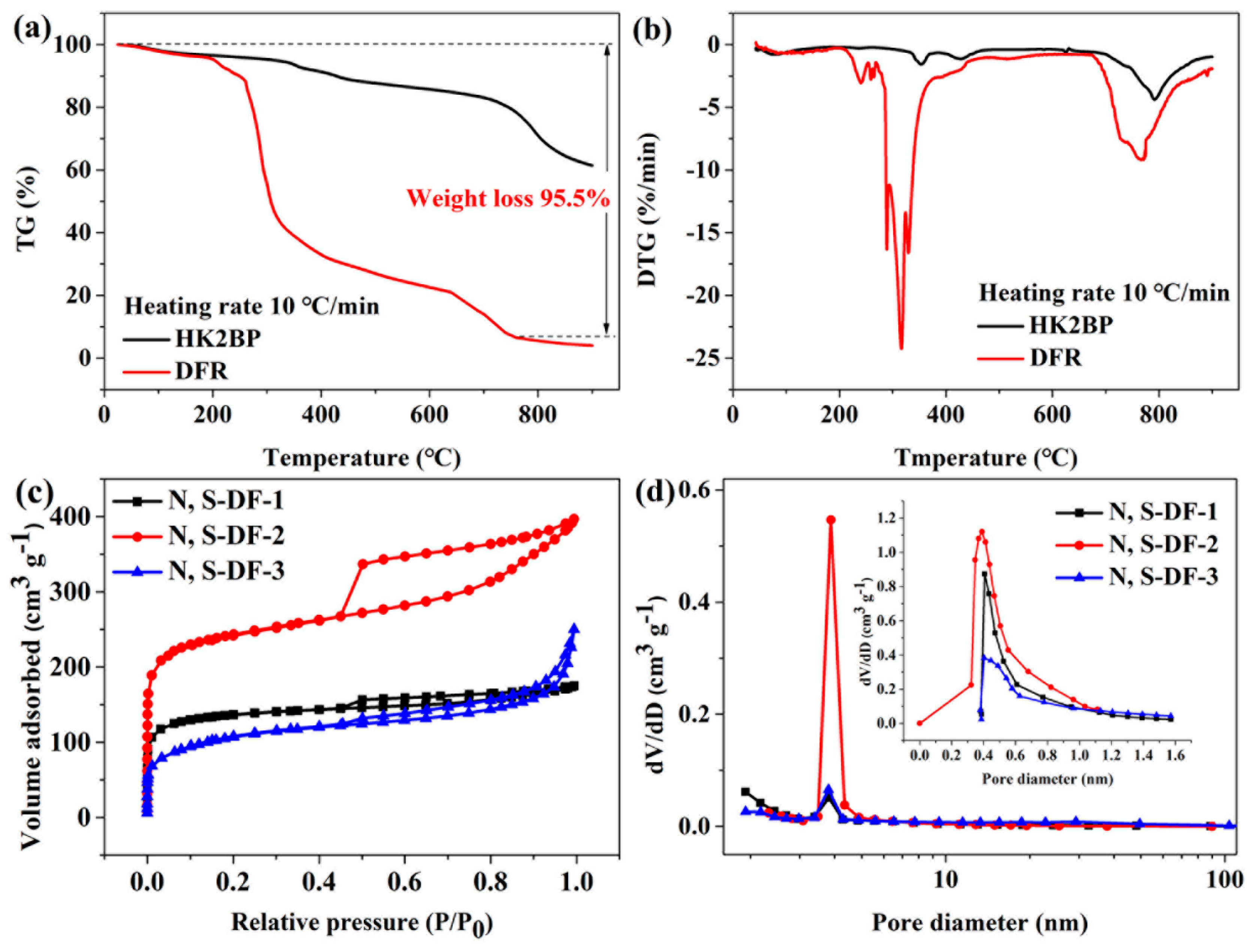Nanomaterials 09 00991 g002