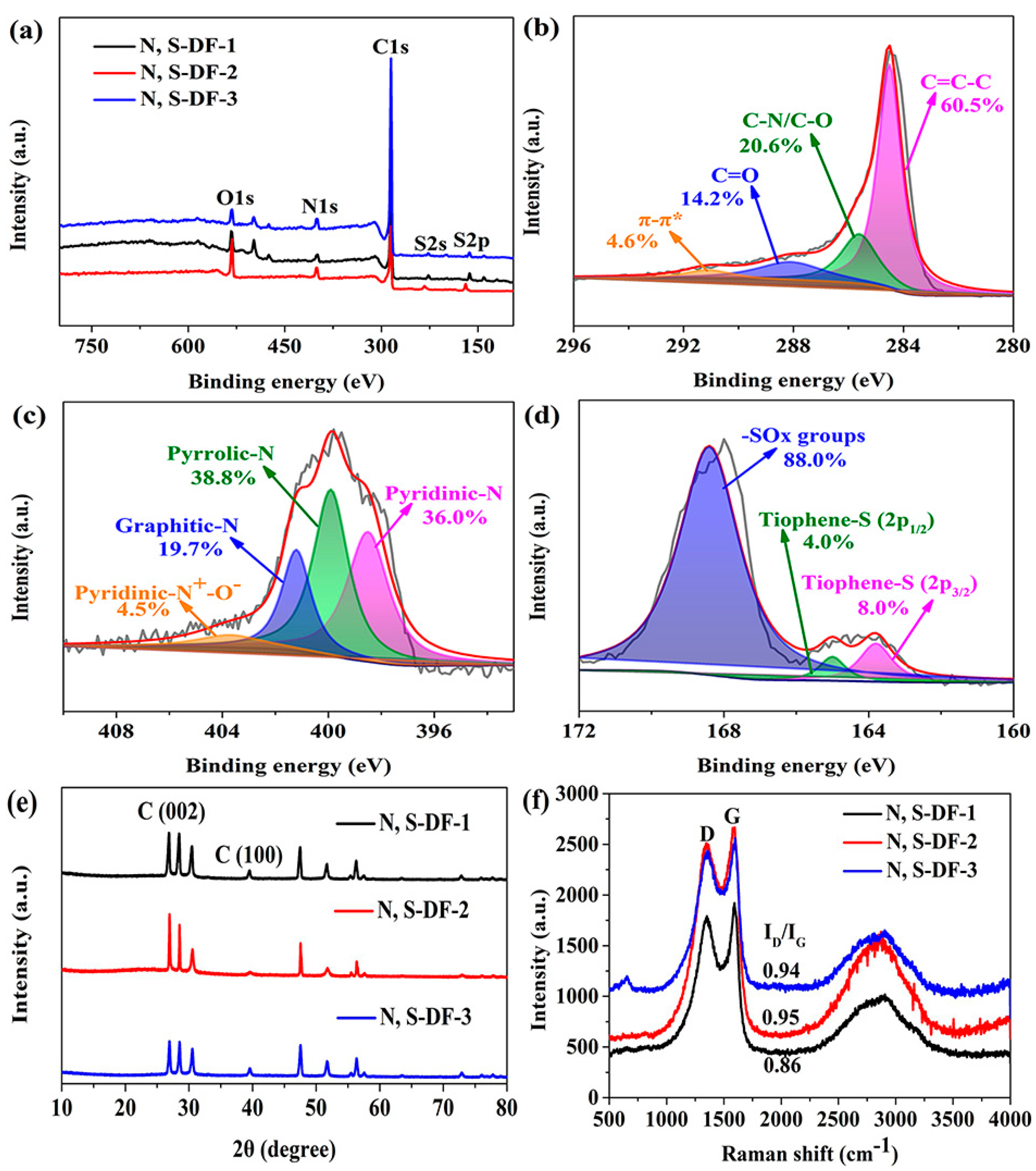 Nanomaterials 09 00991 g004
