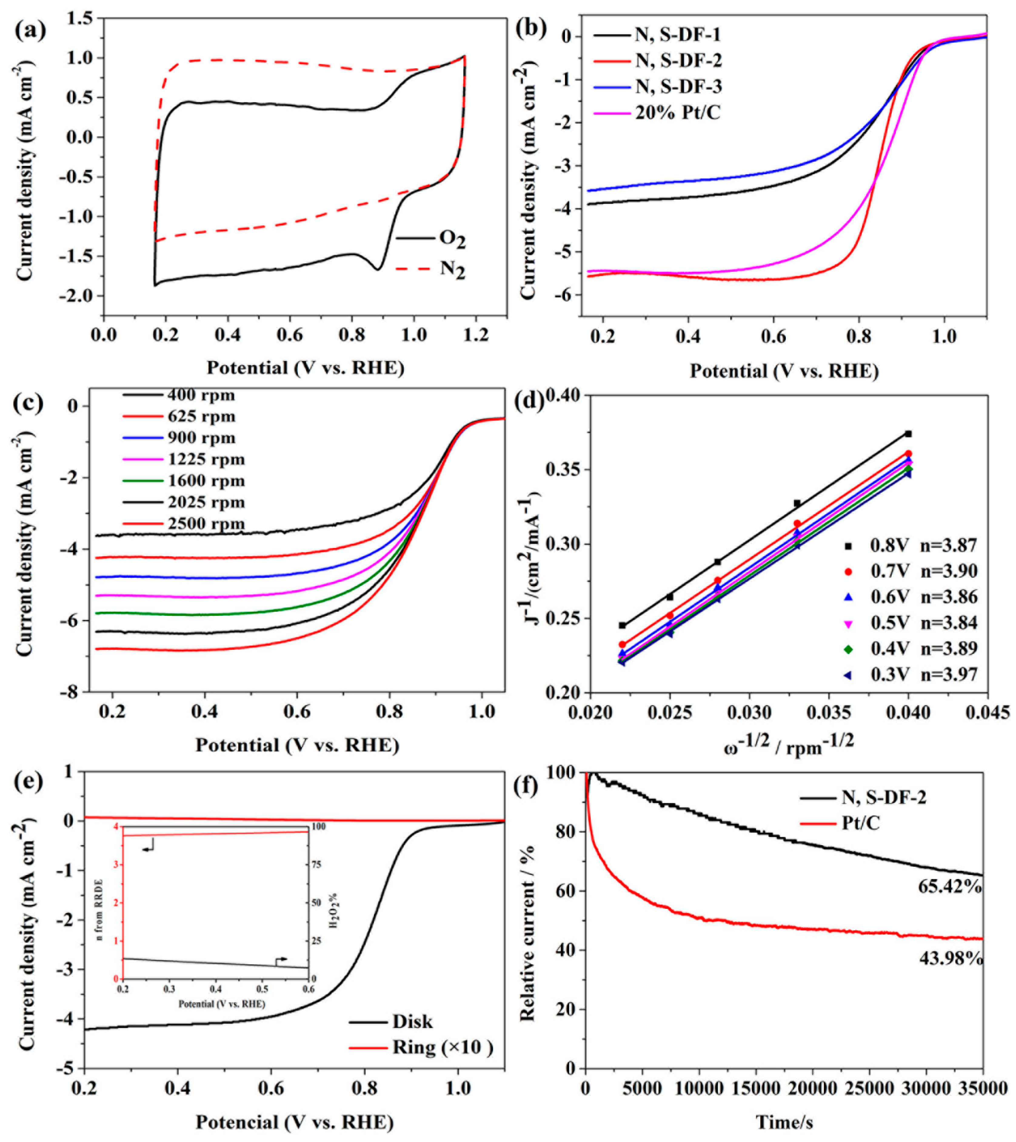 Nanomaterials 09 00991 g005