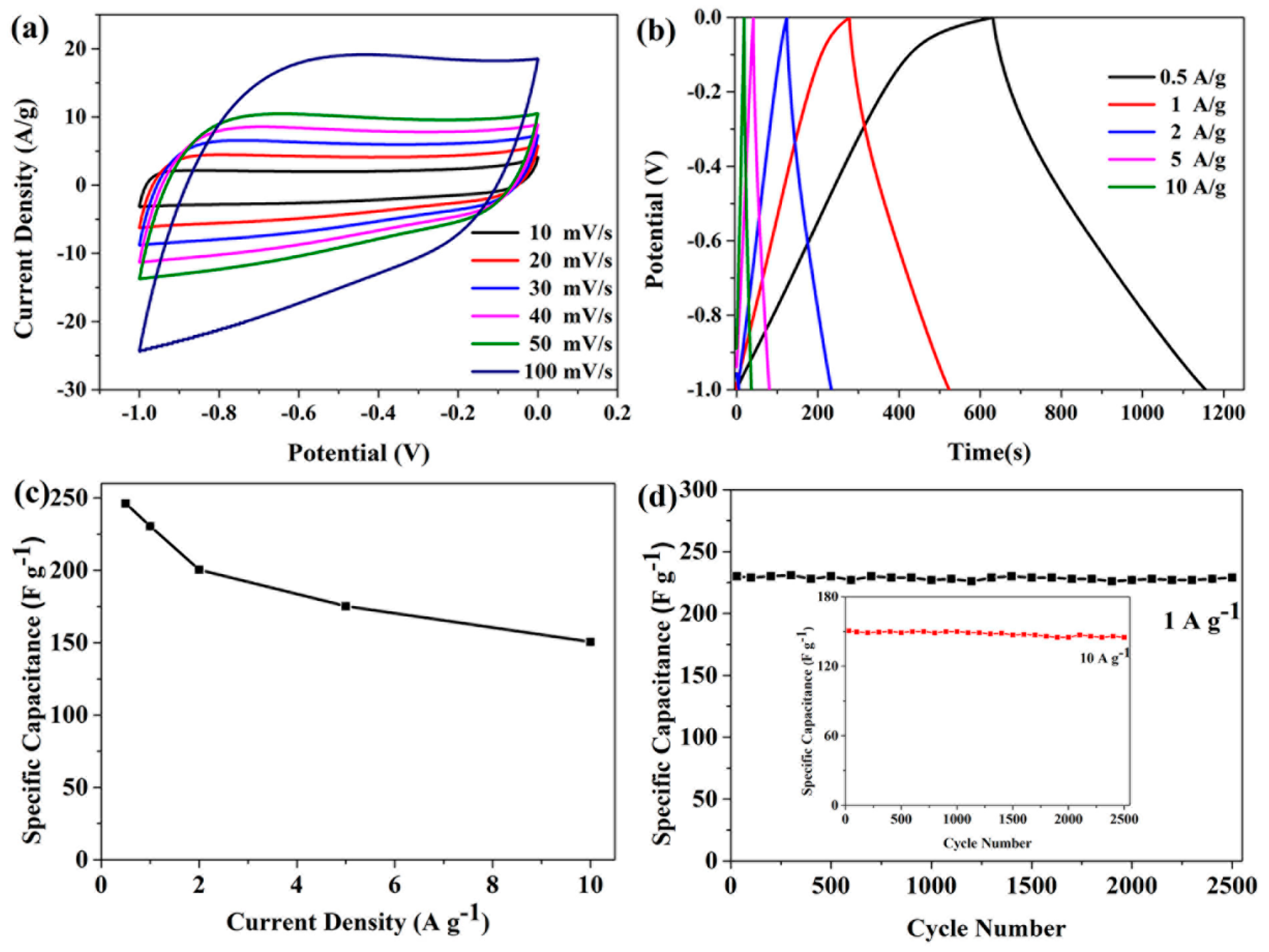 Nanomaterials 09 00991 g006