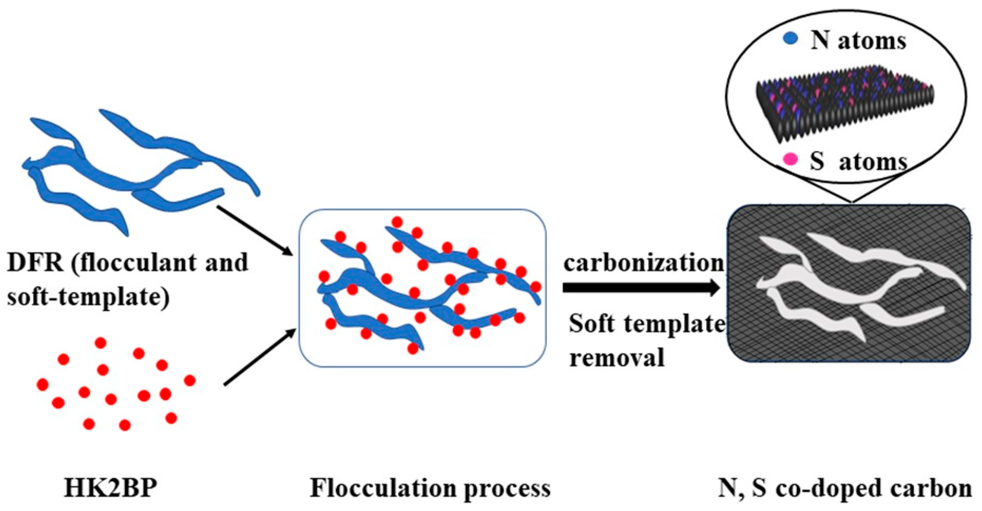 Nanomaterials 09 00991 sch001
