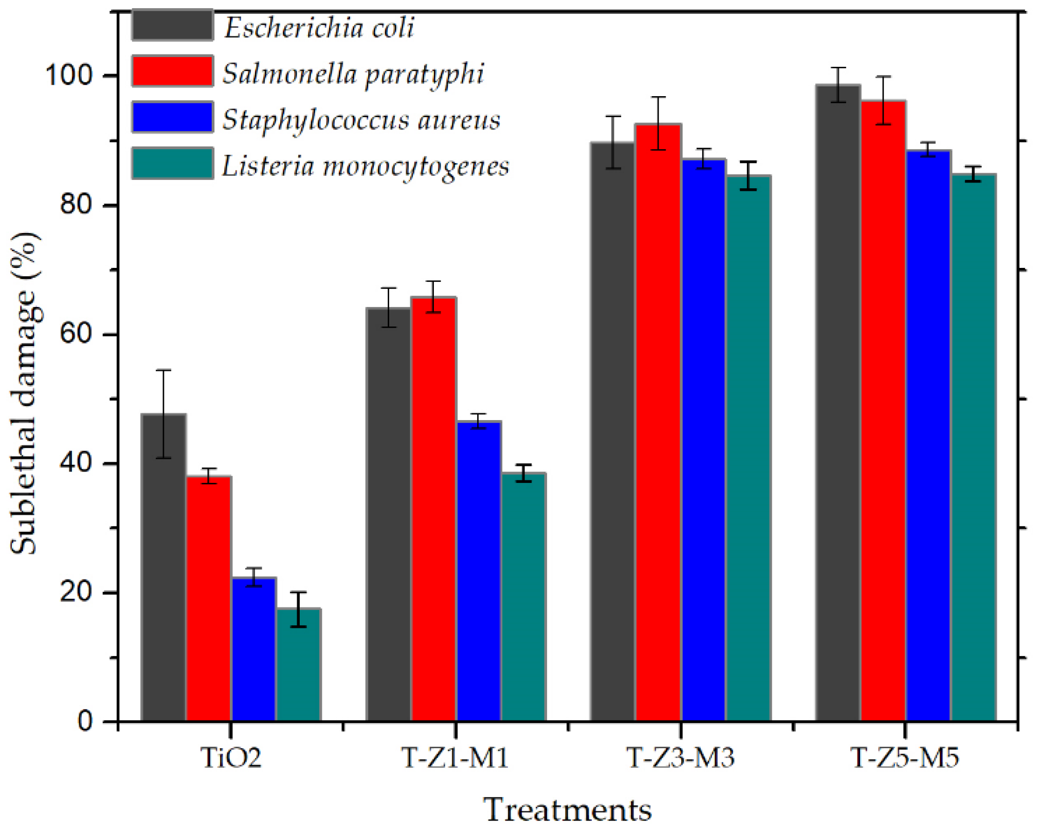 Nanomaterials 09 00992 g004 Nanomaterials 09 00992 g004