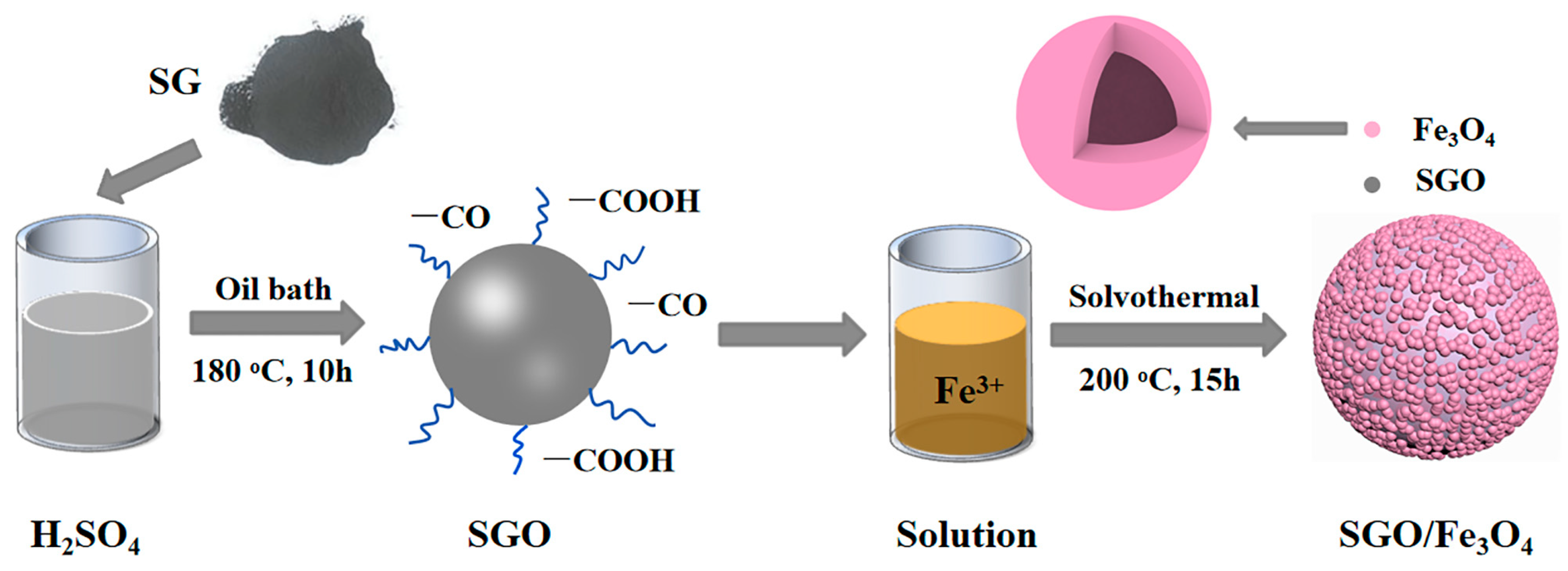 Nanomaterials 09 00996 g001