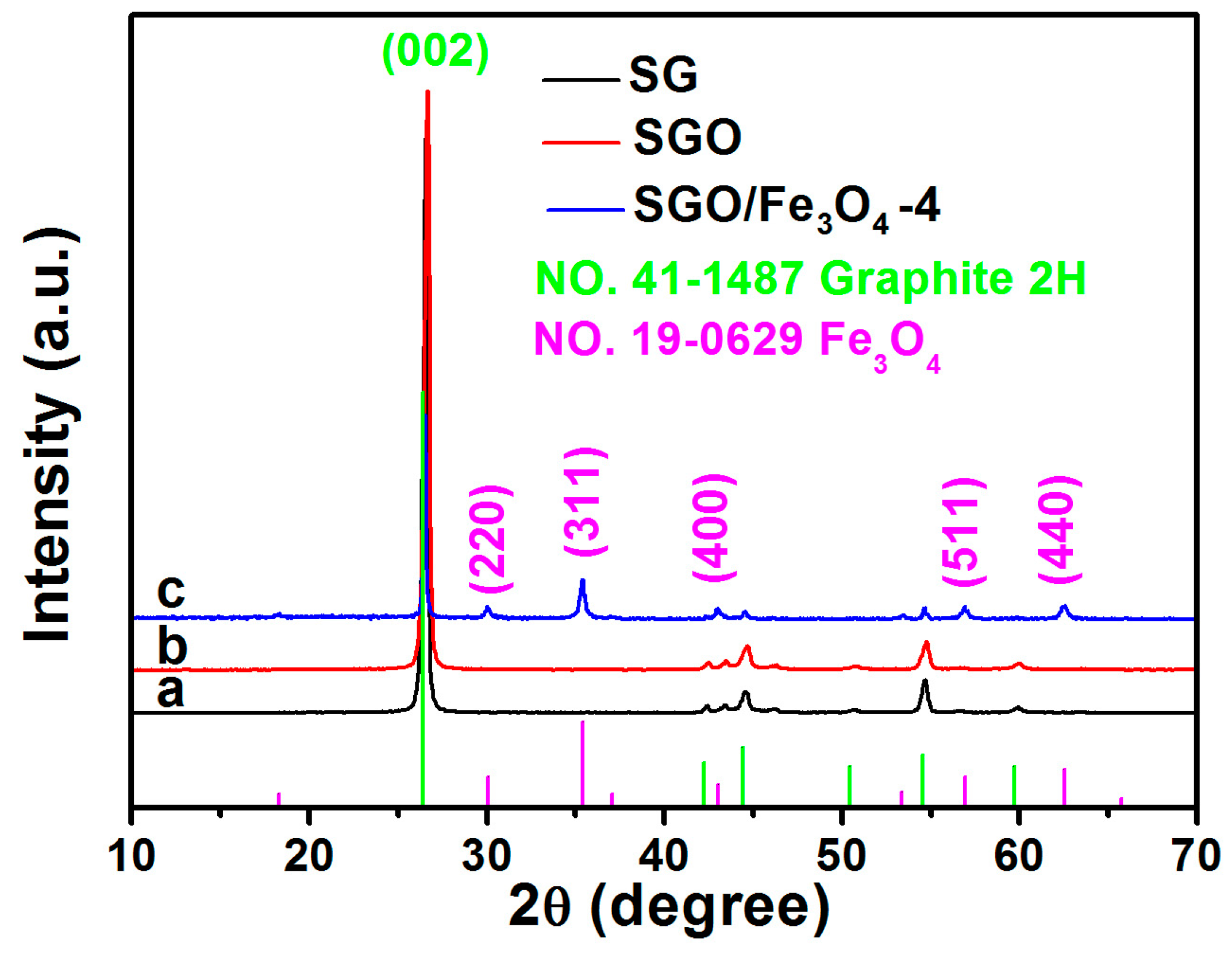 Nanomaterials 09 00996 g002