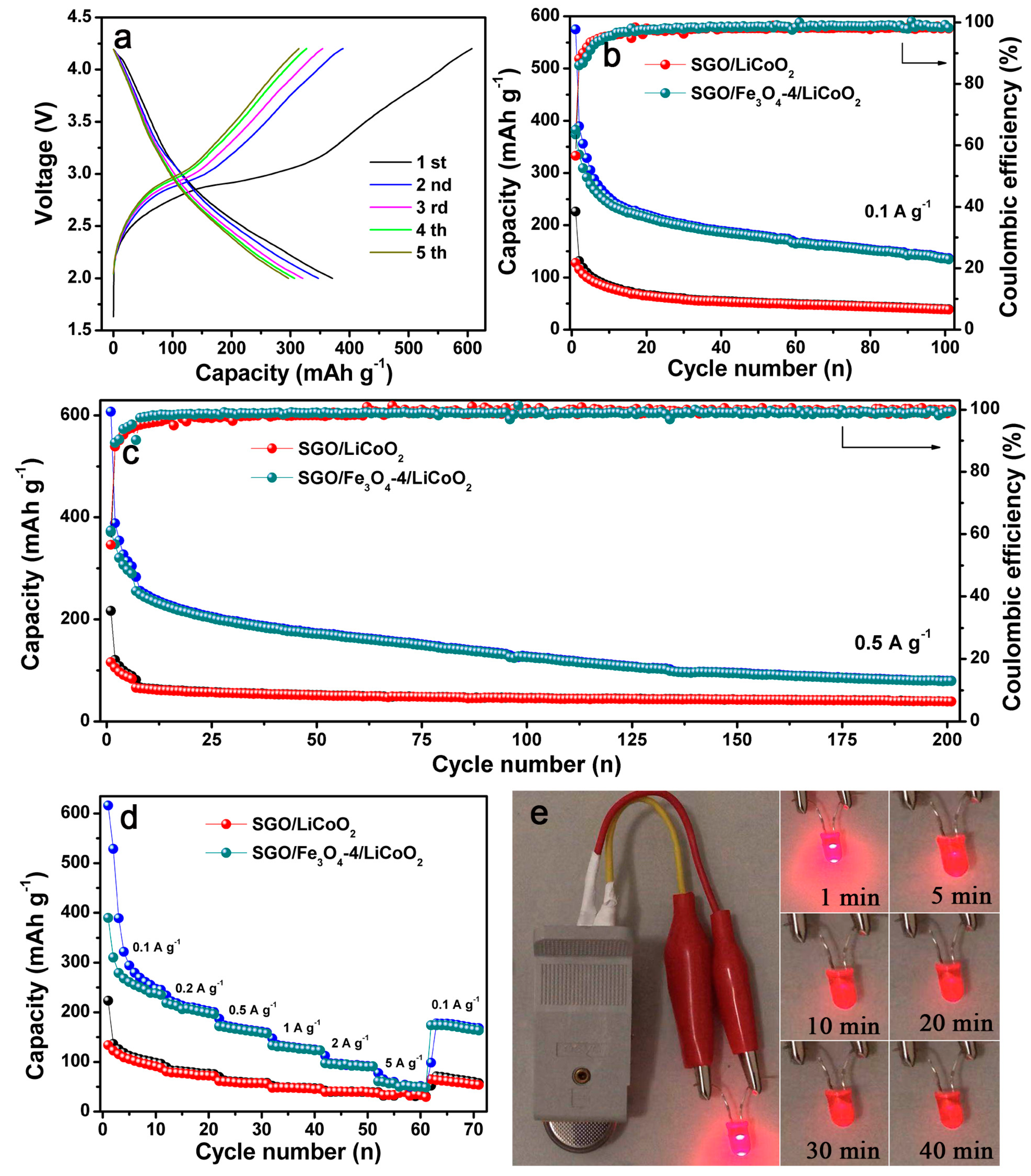 Nanomaterials 09 00996 g007