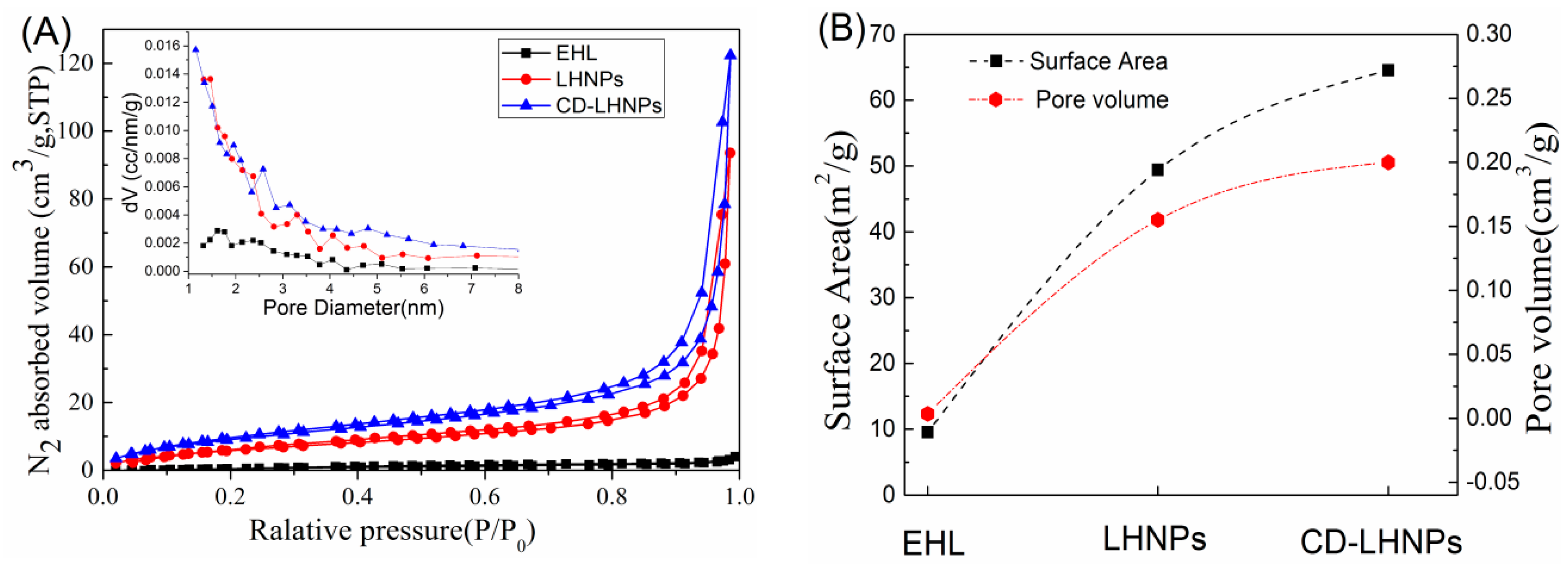 Nanomaterials 09 00997 g005