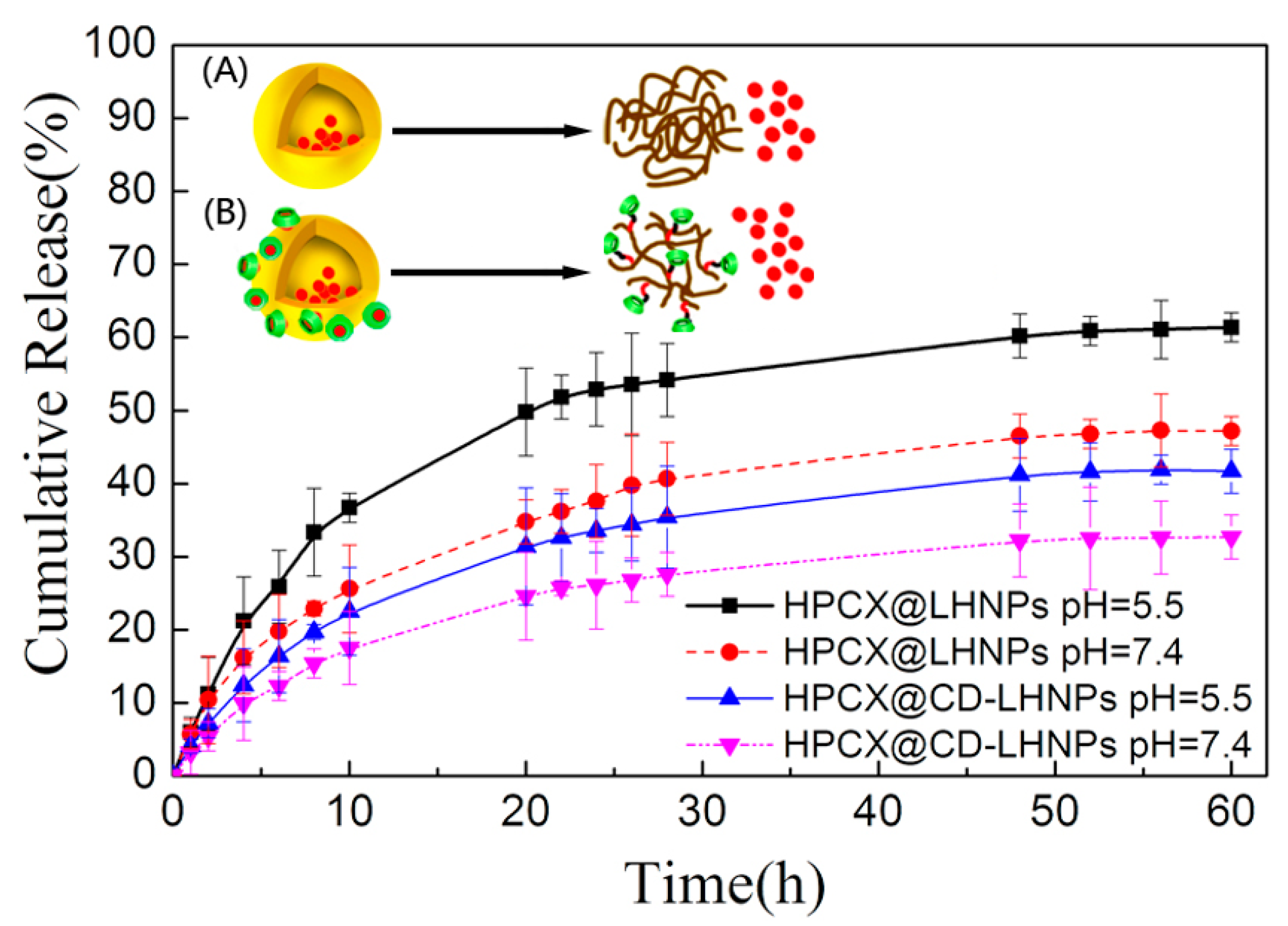 Nanomaterials 09 00997 g006