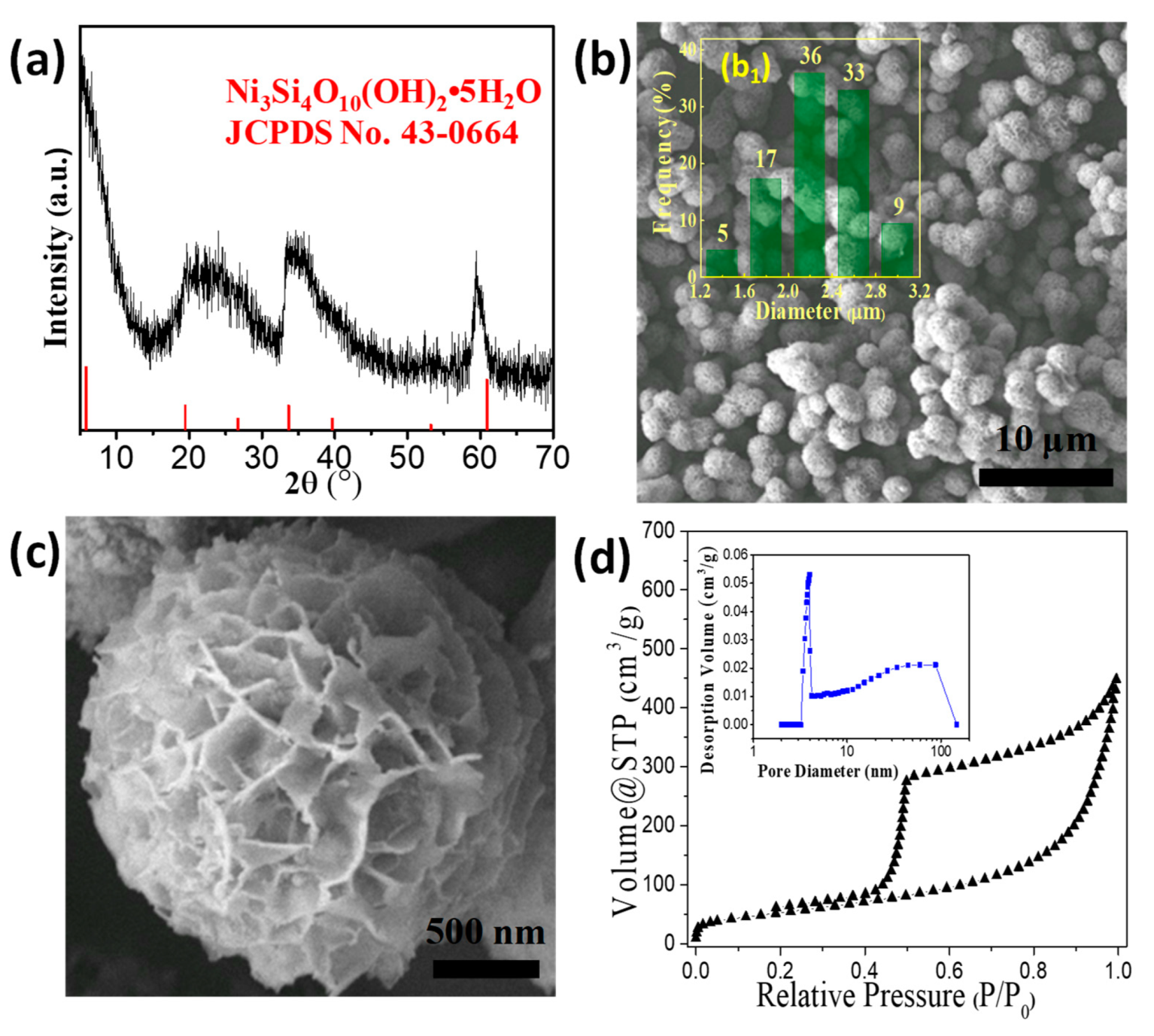 Nanomaterials 09 00998 g001