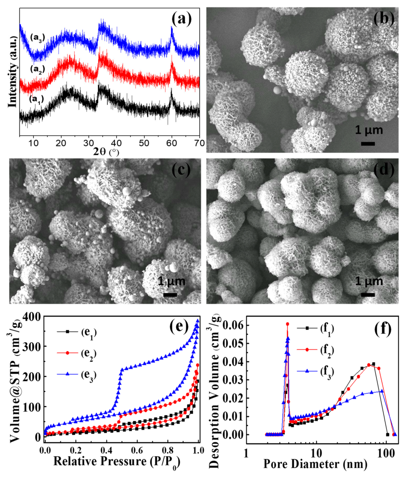Nanomaterials 09 00998 g002