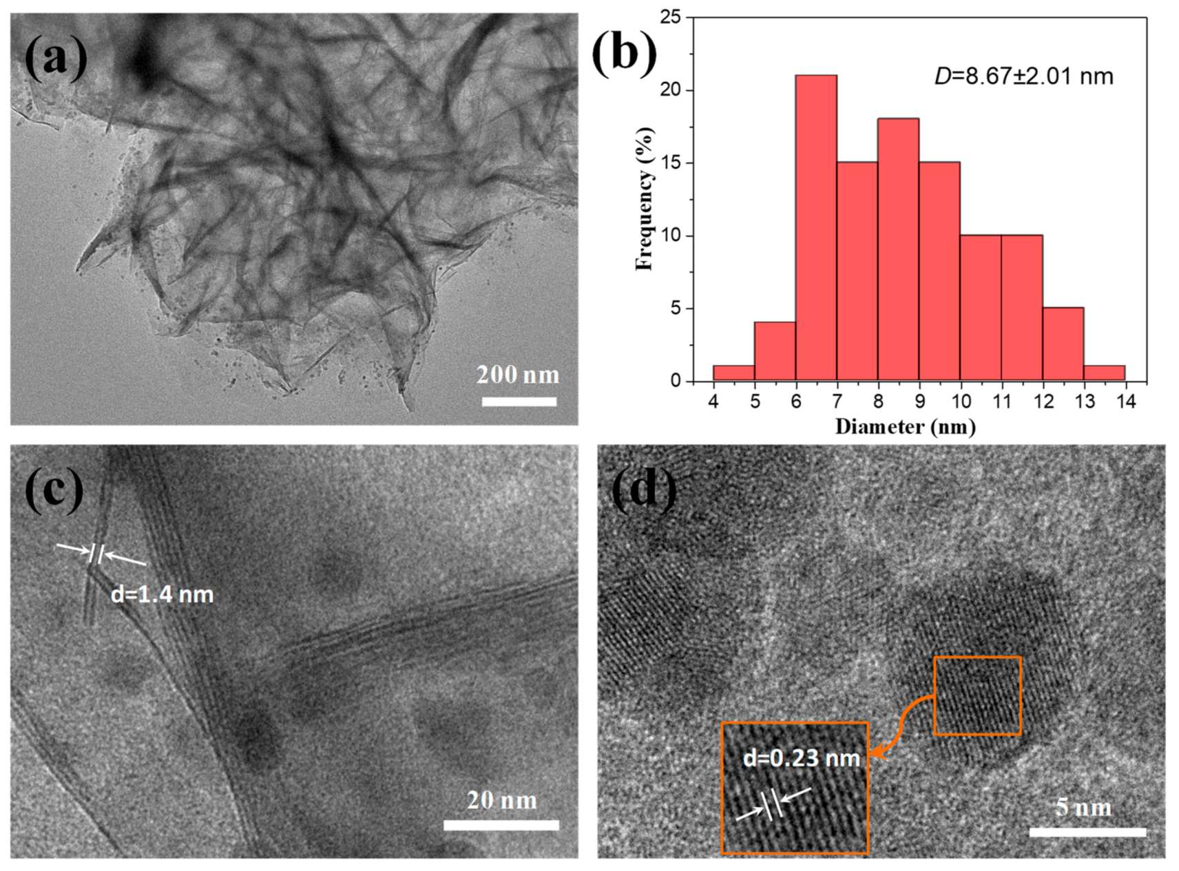 Nanomaterials 09 00998 g003