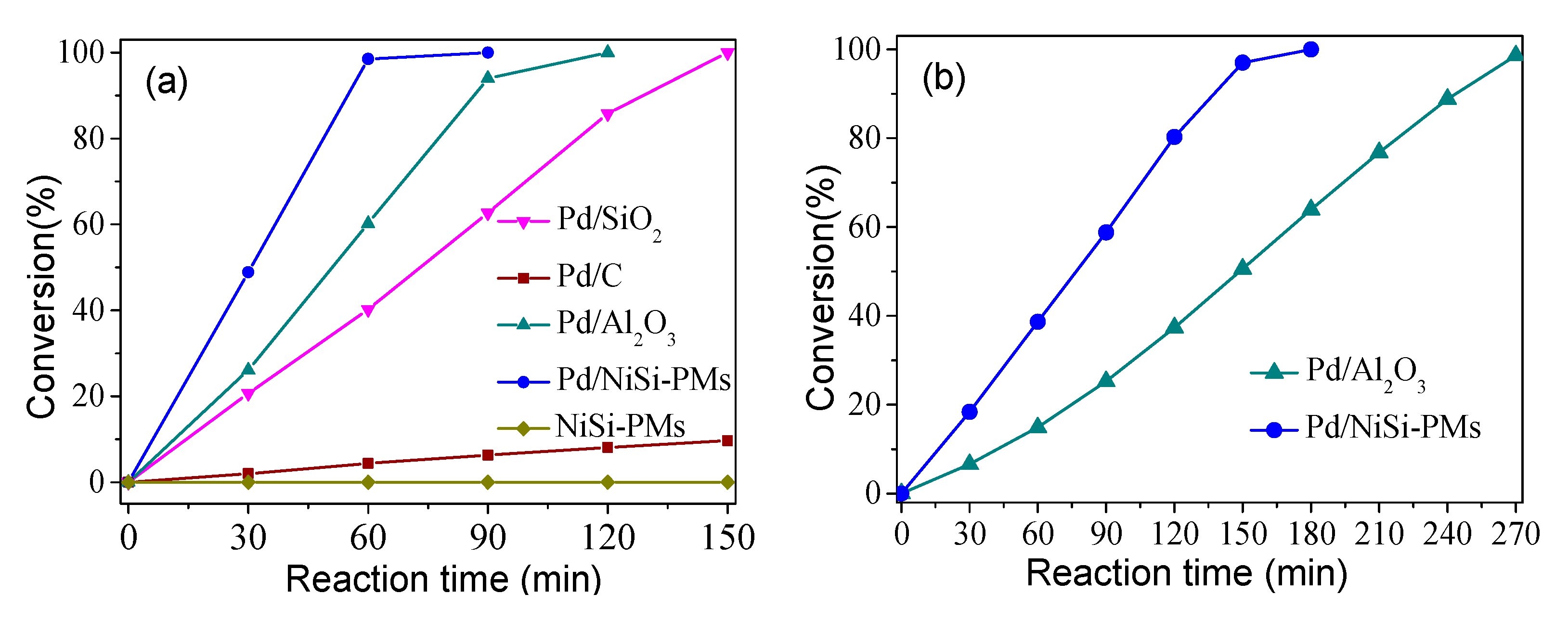 Nanomaterials 09 00998 g005