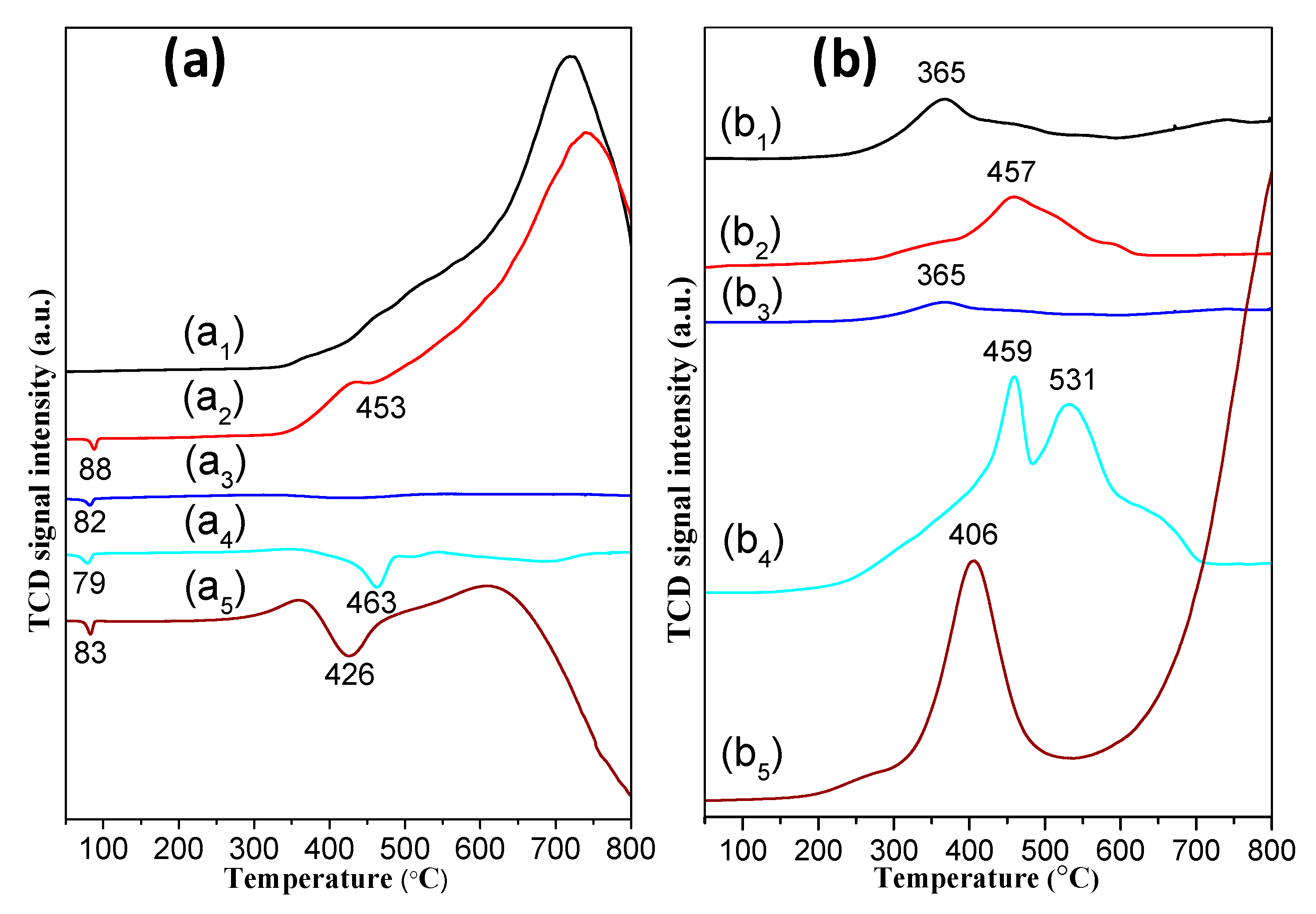 Nanomaterials 09 00998 g007
