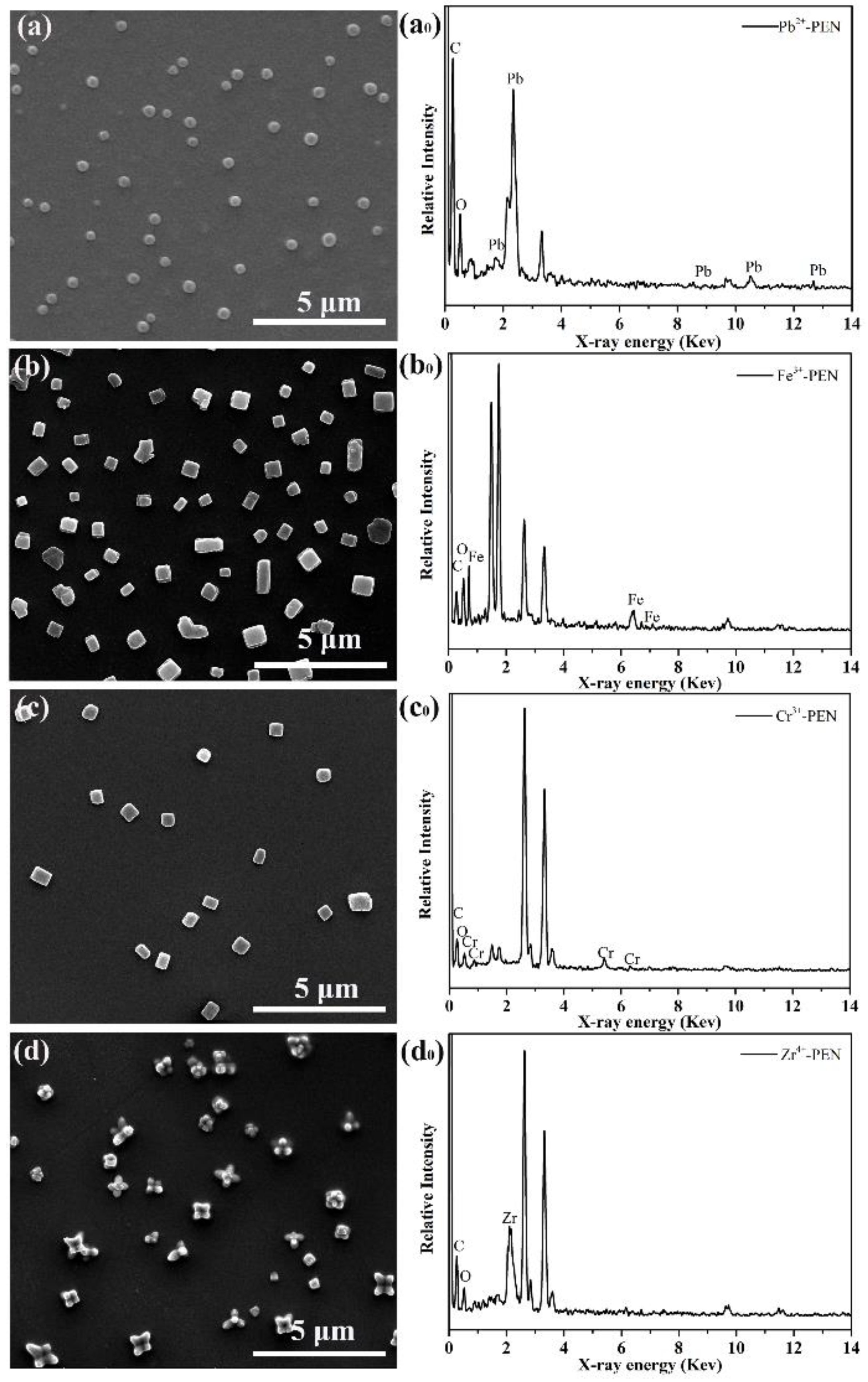 Nanomaterials 09 01001 g006