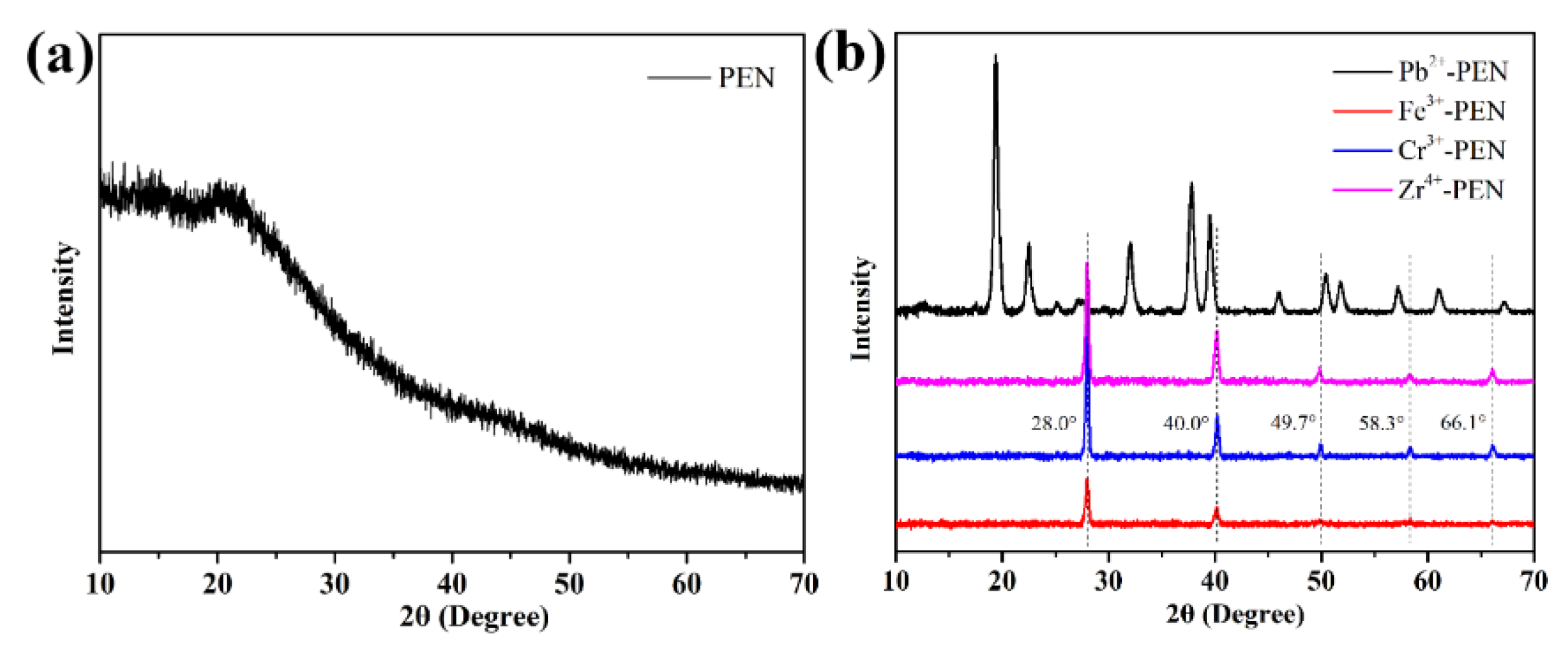 Nanomaterials 09 01001 g007