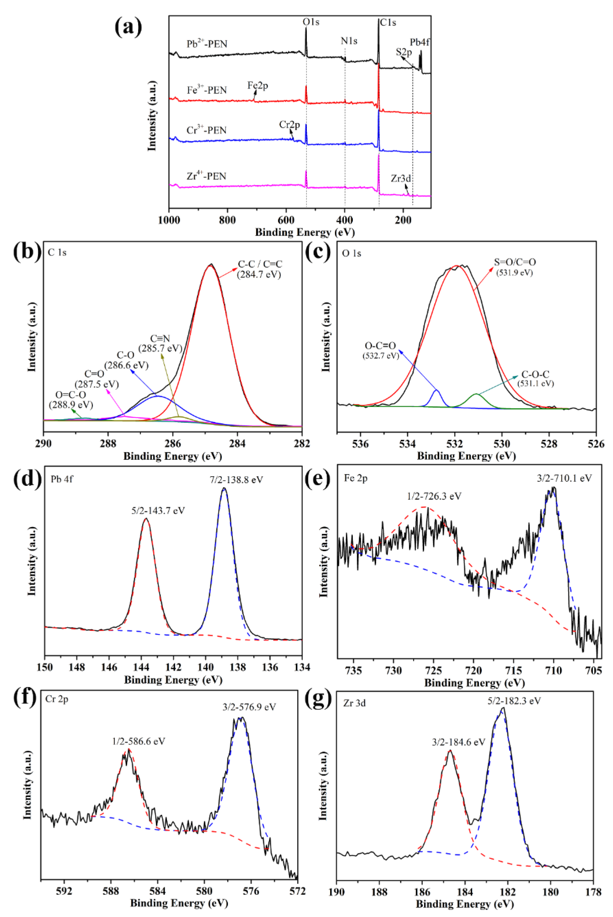 Nanomaterials 09 01001 g008