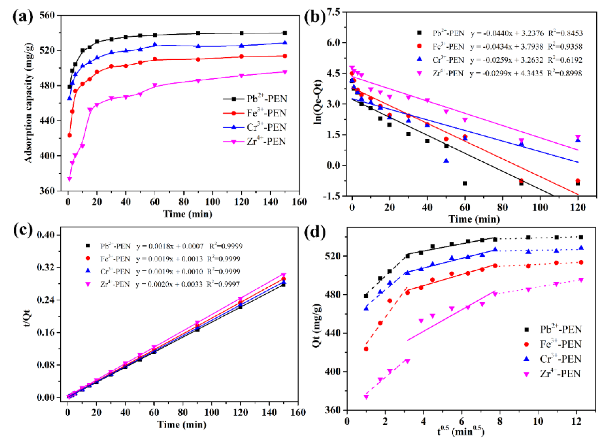 Nanomaterials 09 01001 g010
