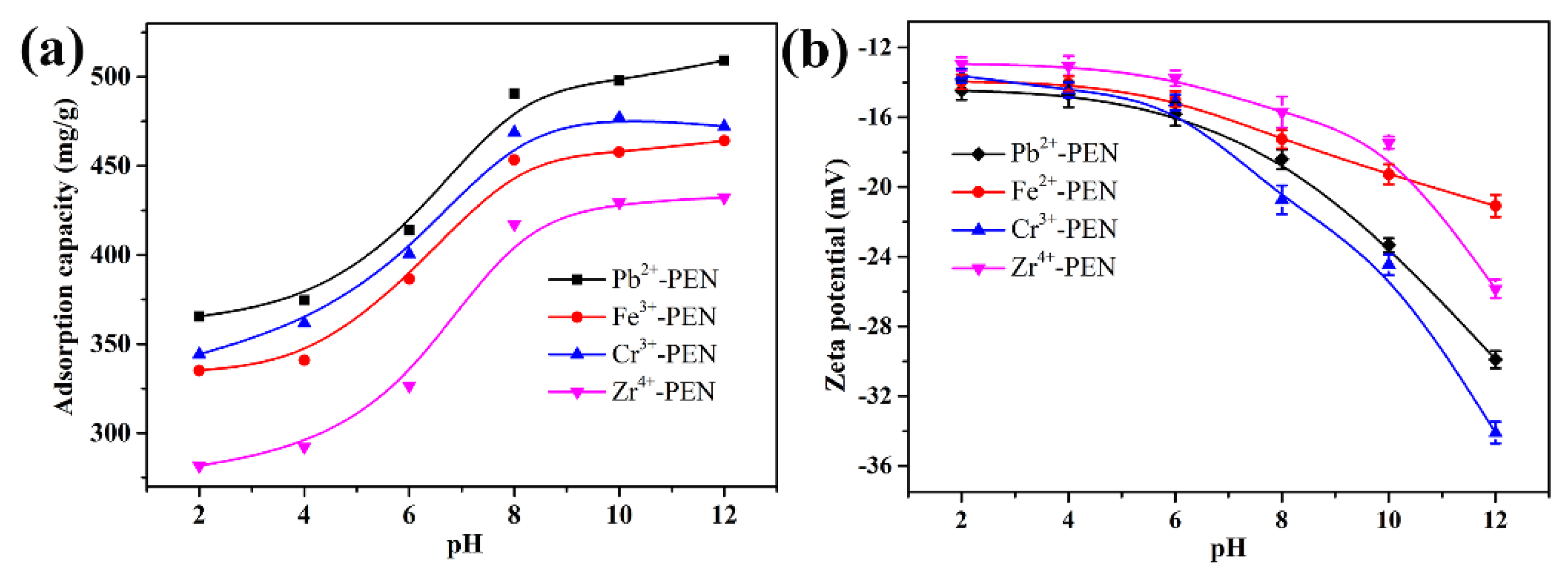 Nanomaterials 09 01001 g013