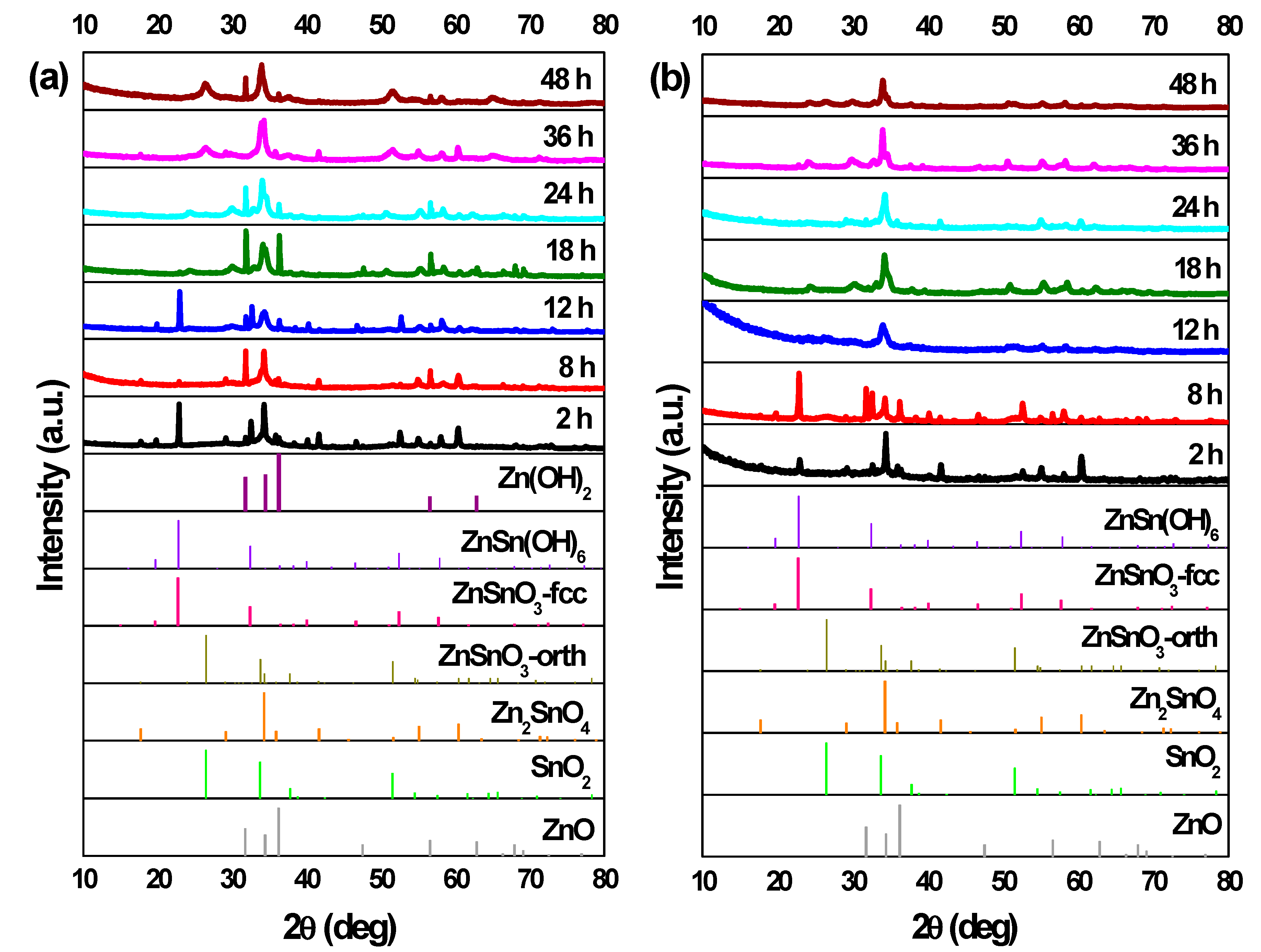 Nanomaterials 09 01002 g005