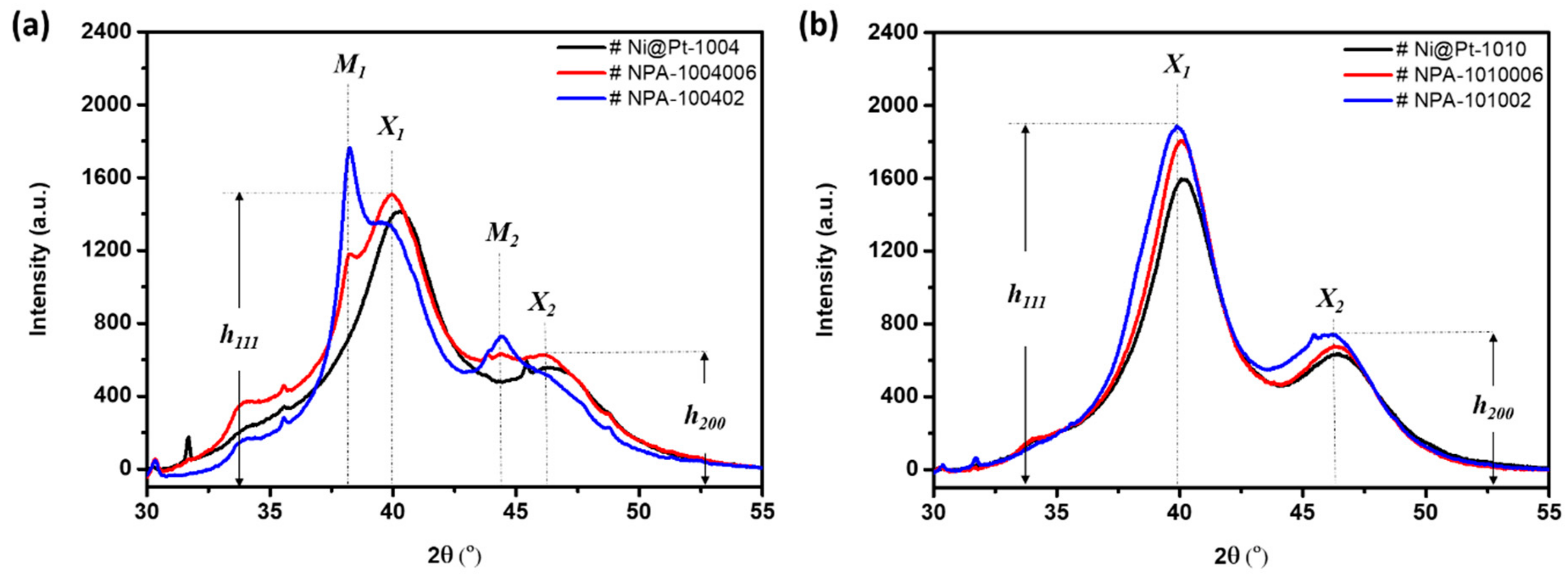 Nanomaterials 09 01003 g002