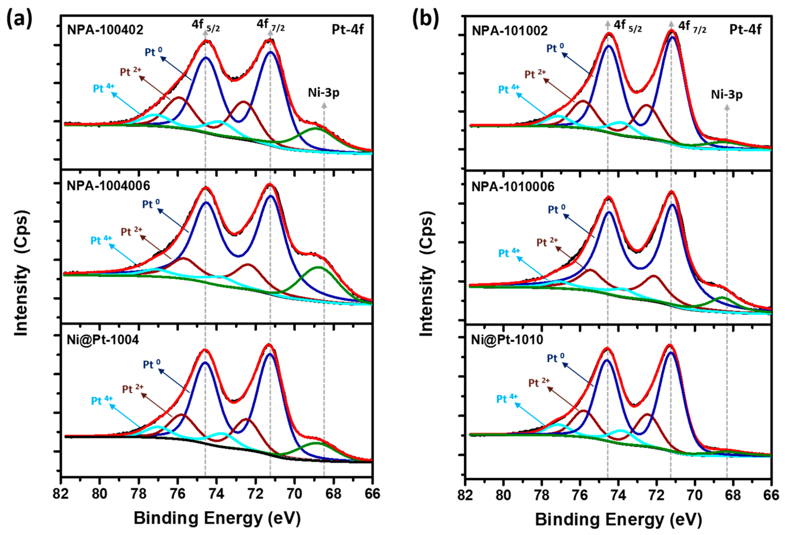 Nanomaterials 09 01003 g003