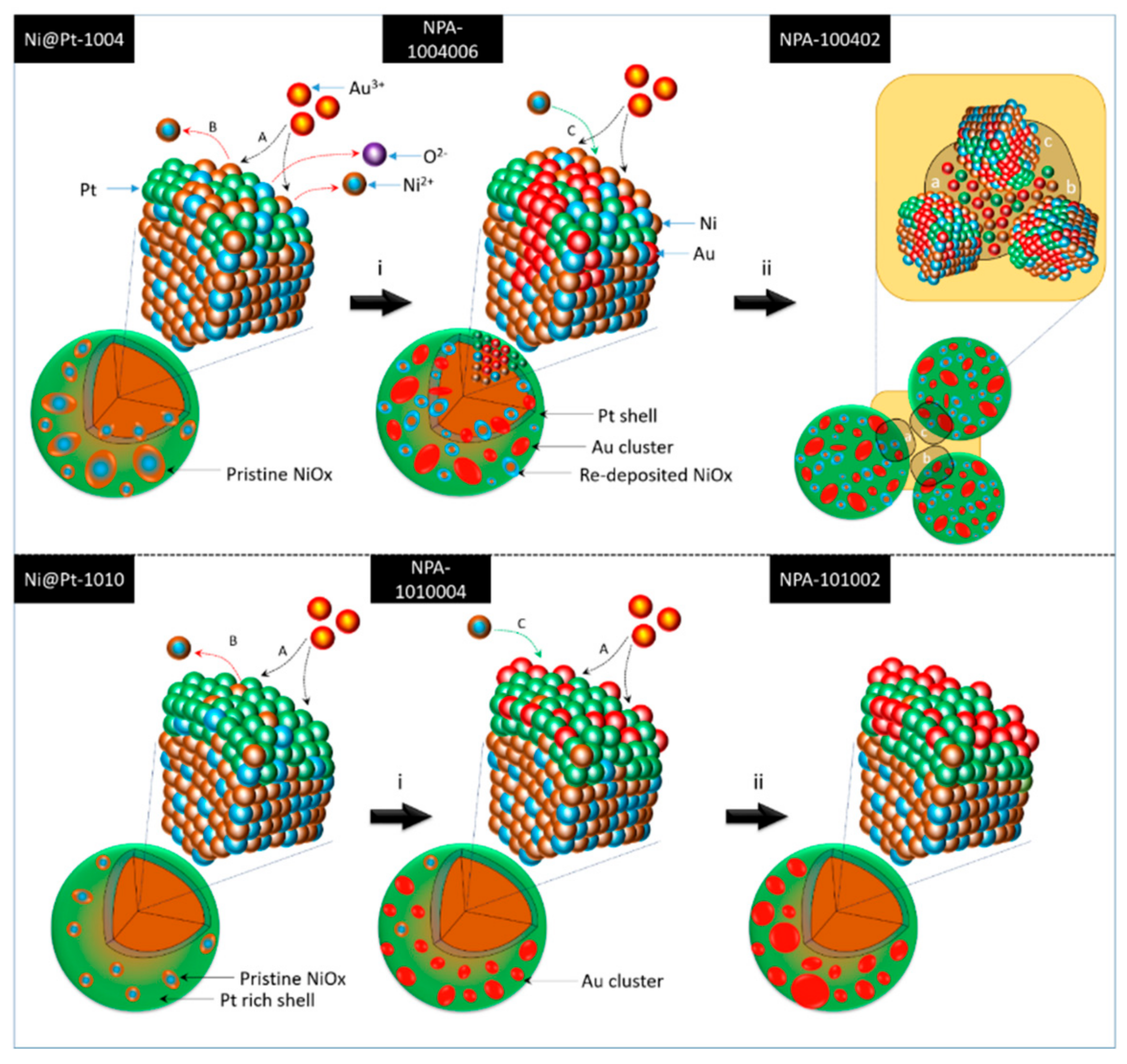 Nanomaterials 09 01003 sch001