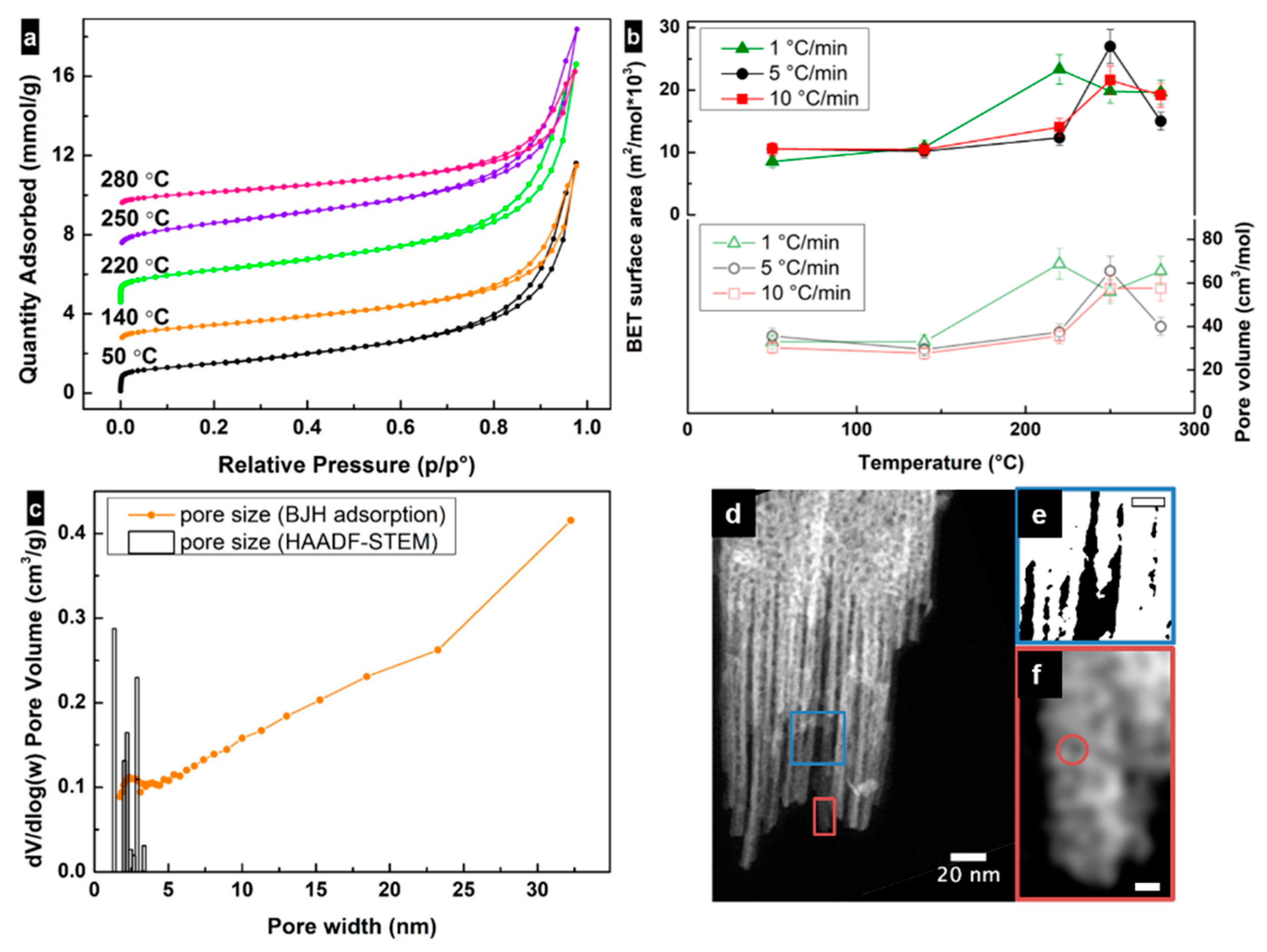 Nanomaterials 09 01004 g003