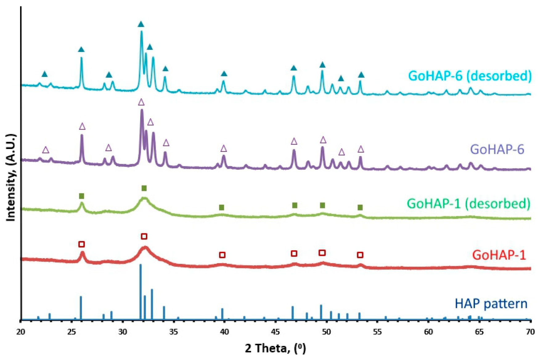Nanomaterials 09 01005 g001 Nanomaterials 09 01005 g001