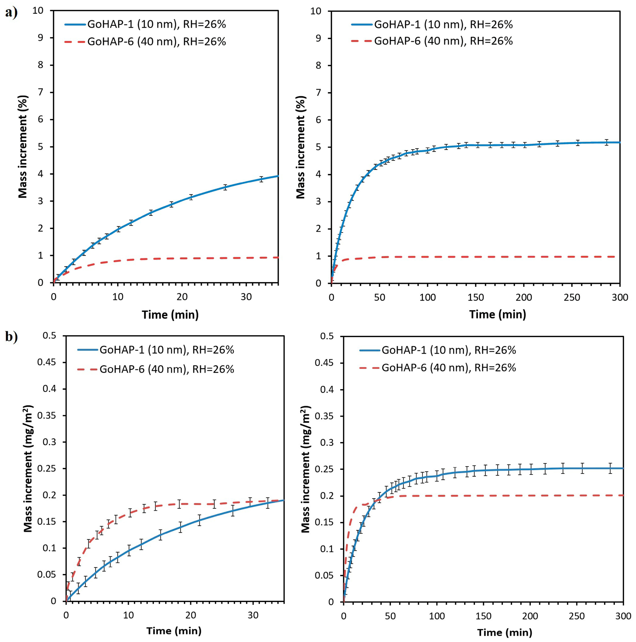 Nanomaterials 09 01005 g005 Nanomaterials 09 01005 g005