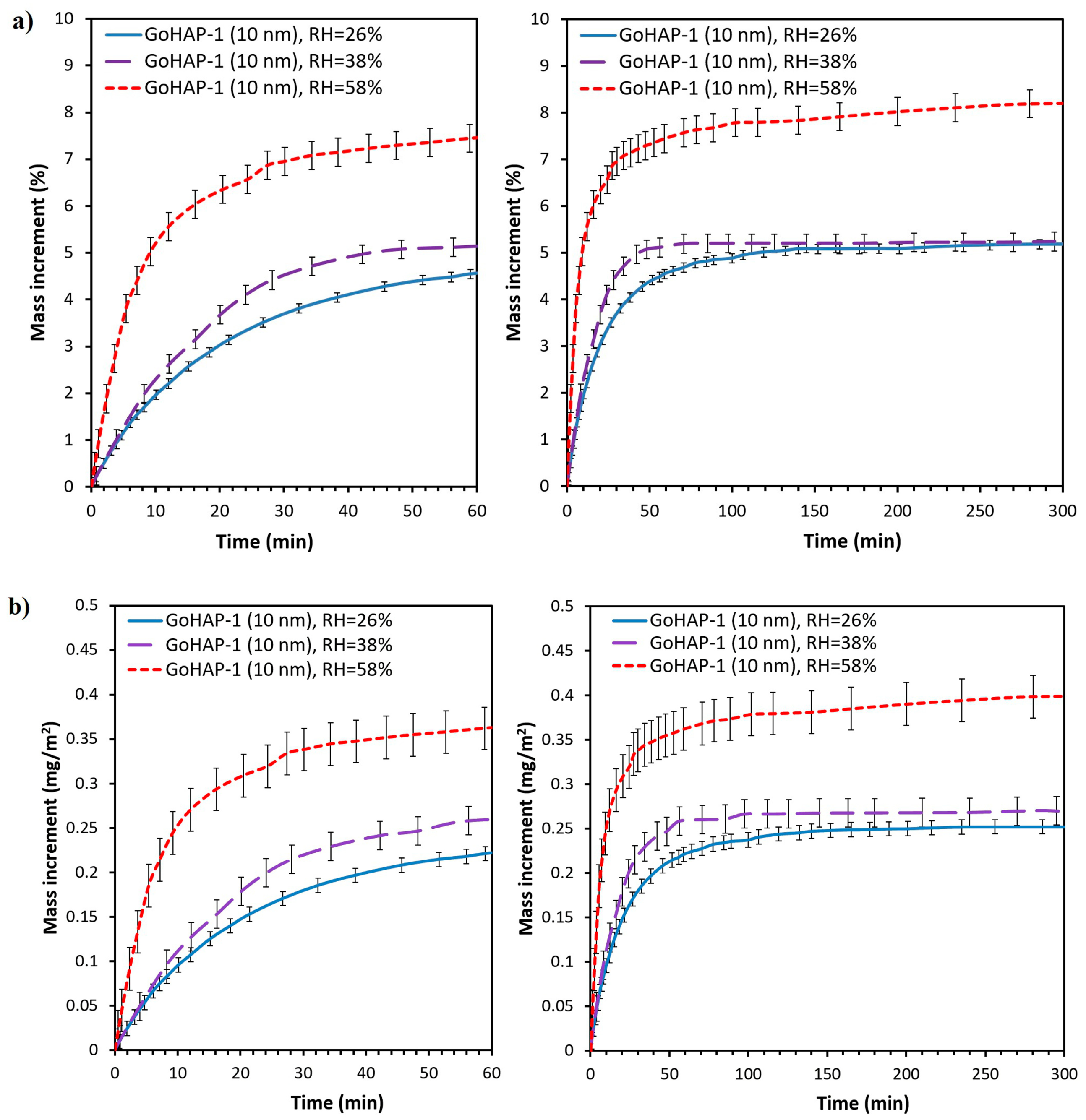 Nanomaterials 09 01005 g006 Nanomaterials 09 01005 g006