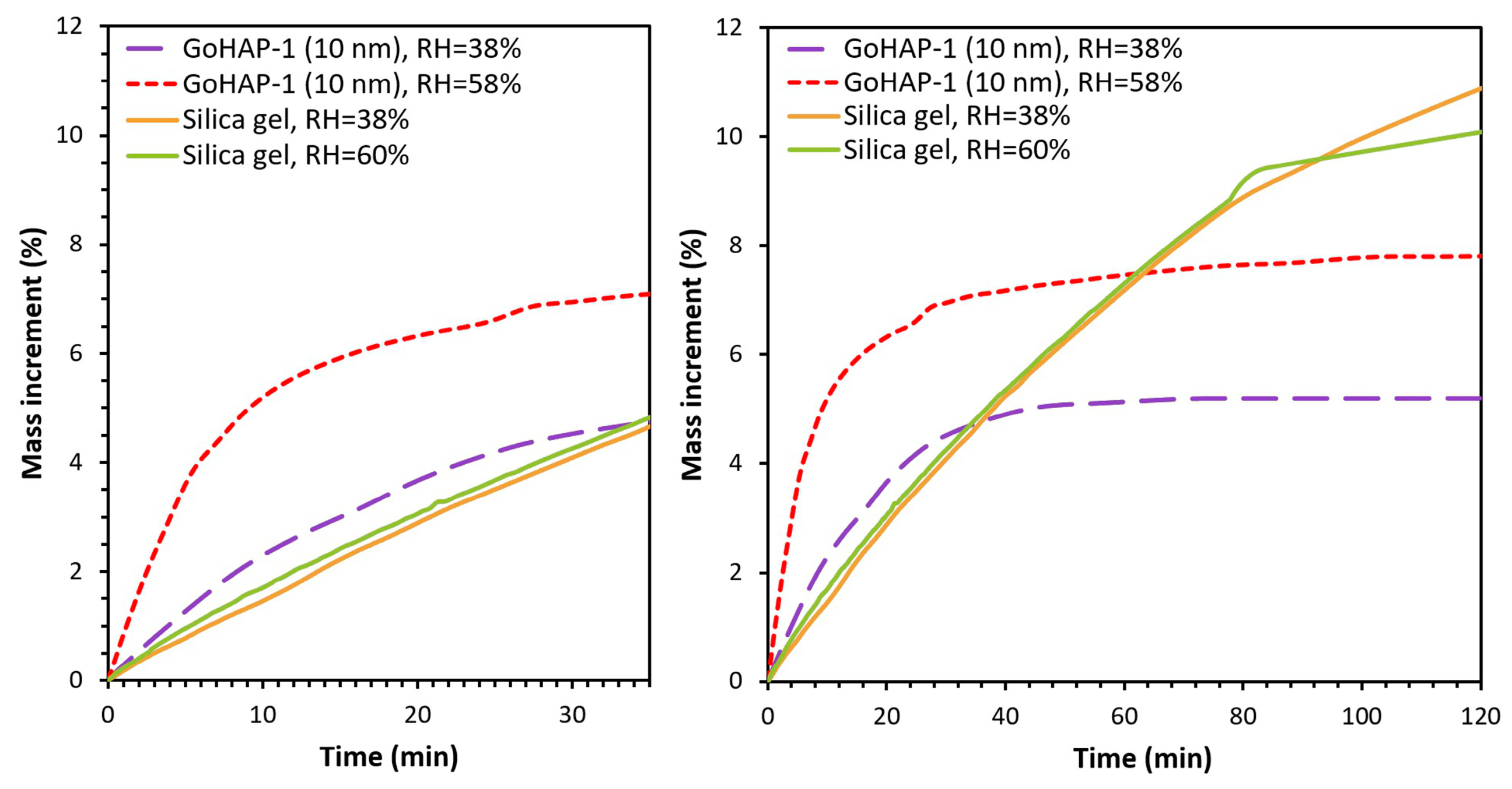 Nanomaterials 09 01005 g007 Nanomaterials 09 01005 g007