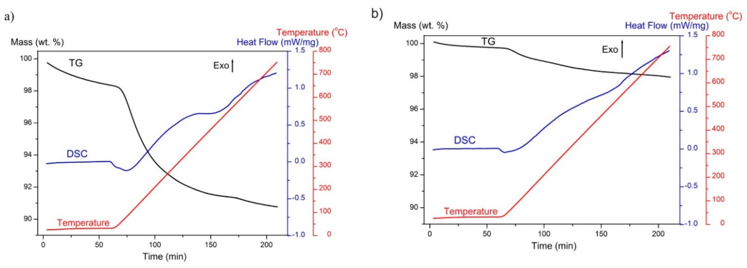 Nanomaterials 09 01005 g009 Nanomaterials 09 01005 g009