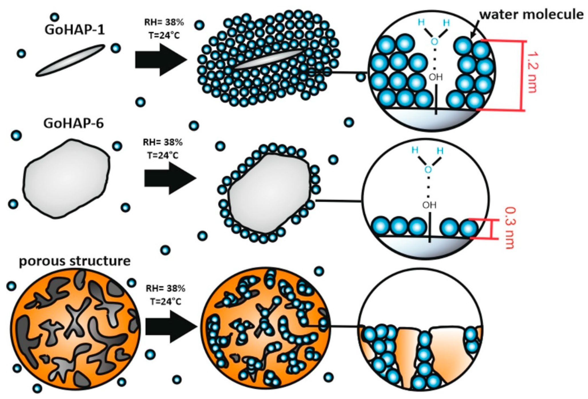 Nanomaterials 09 01005 g011 Nanomaterials 09 01005 g011