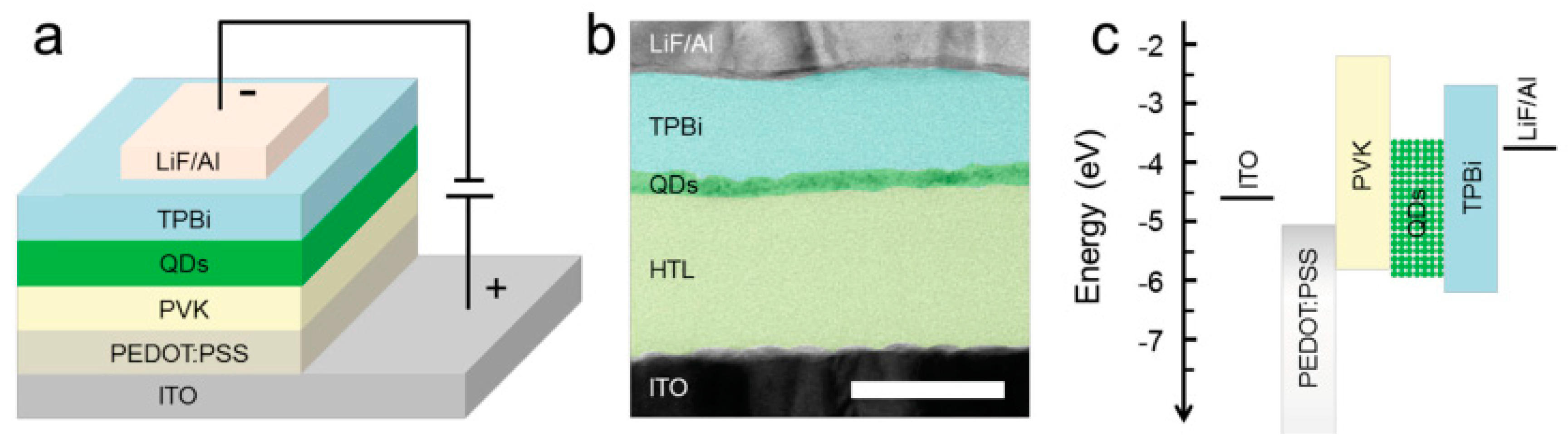 Nanomaterials 09 01007 g003 Nanomaterials 09 01007 g003