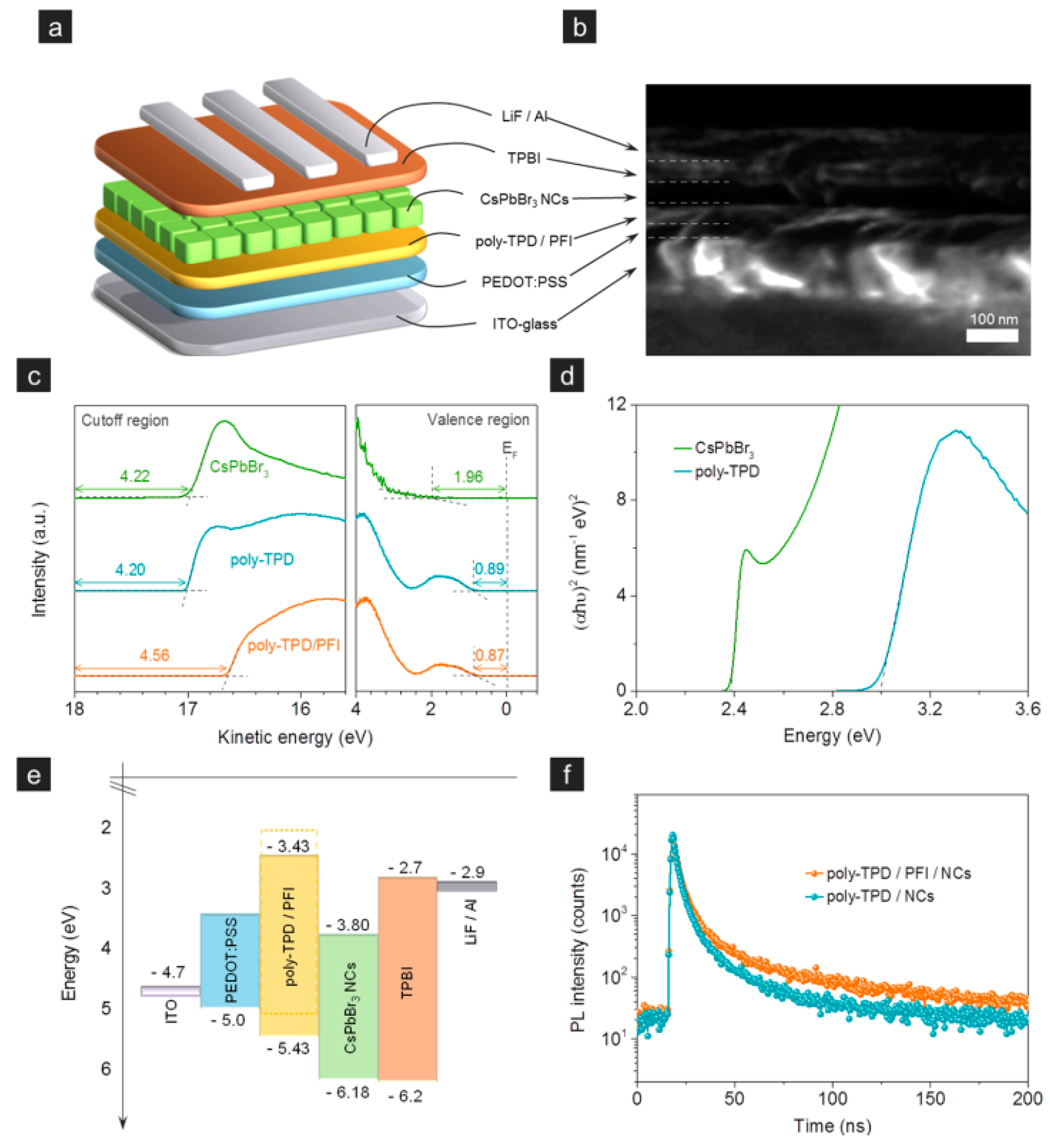 Nanomaterials 09 01007 g005 Nanomaterials 09 01007 g005