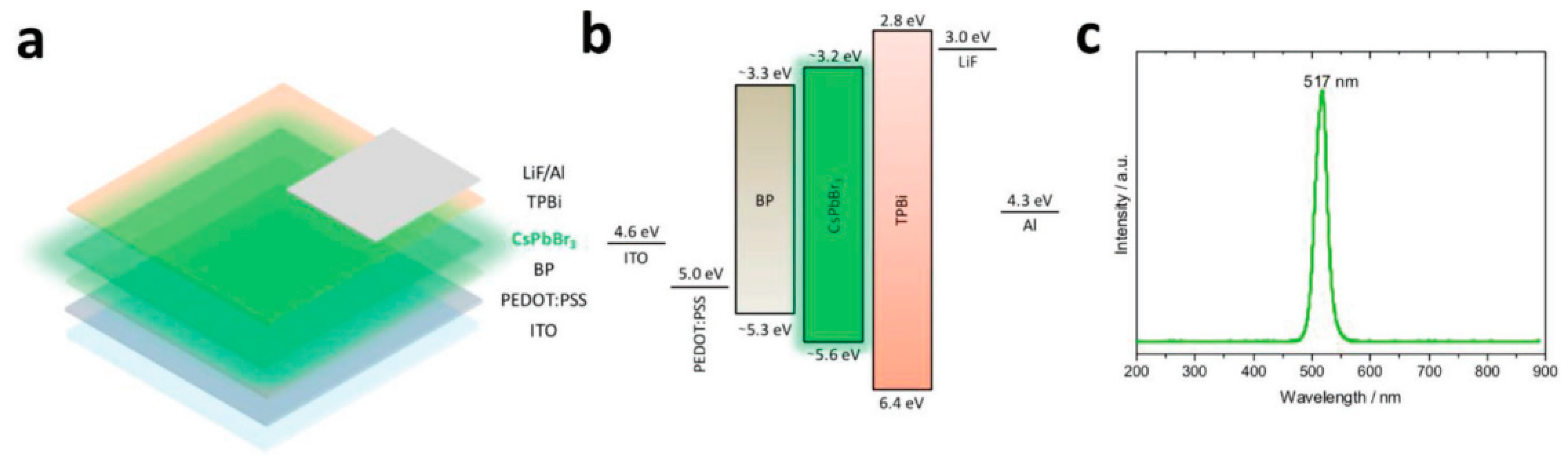 Nanomaterials 09 01007 g006 Nanomaterials 09 01007 g006