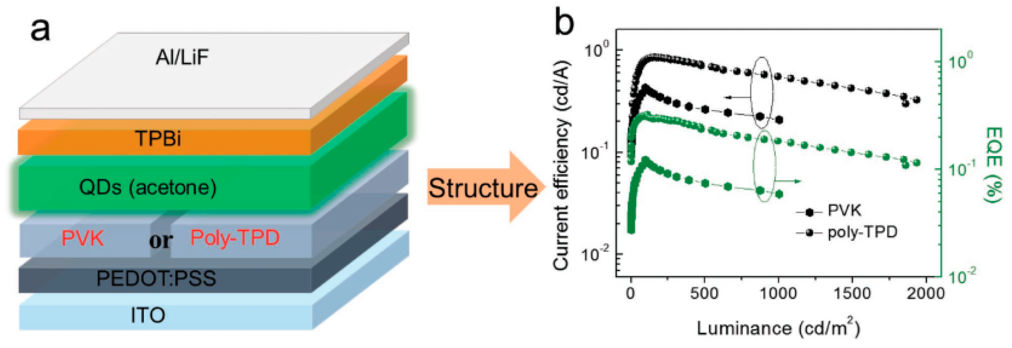 Nanomaterials 09 01007 g008 Nanomaterials 09 01007 g008