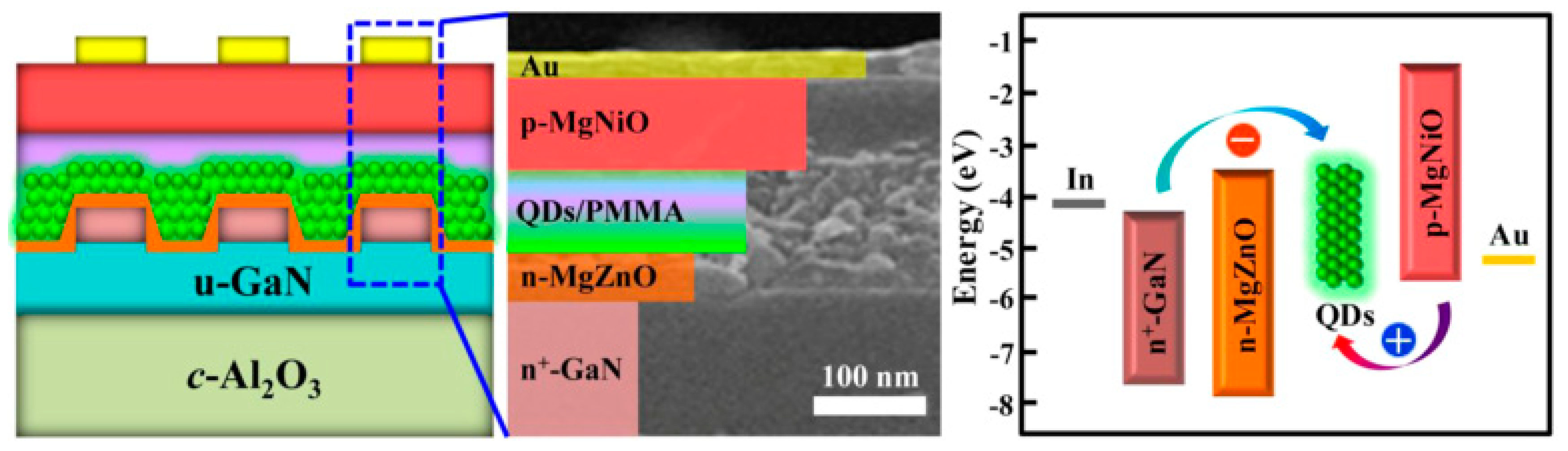Nanomaterials 09 01007 g009 Nanomaterials 09 01007 g009