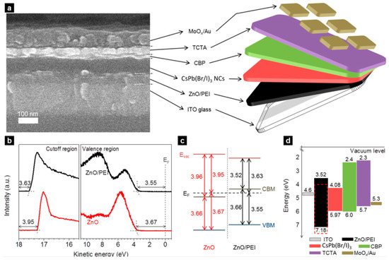 NM 専用 Device Engineering for All-Inorganic Perovskite Light