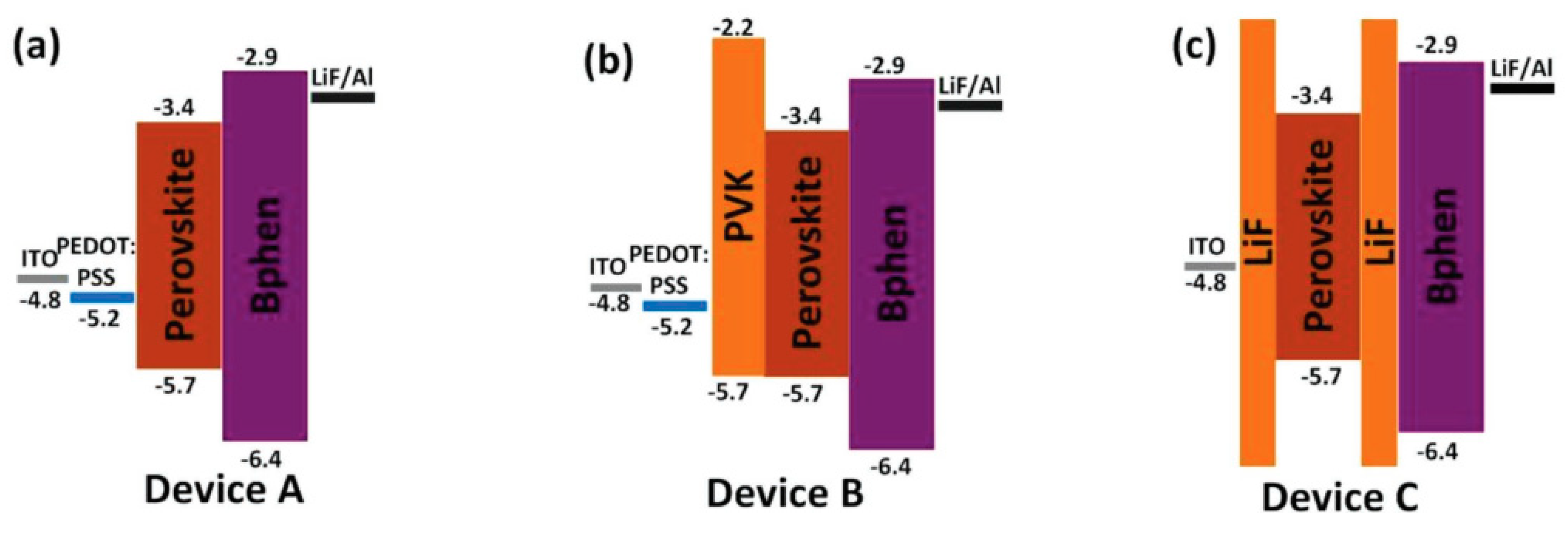 Nanomaterials 09 01007 g012 Nanomaterials 09 01007 g012