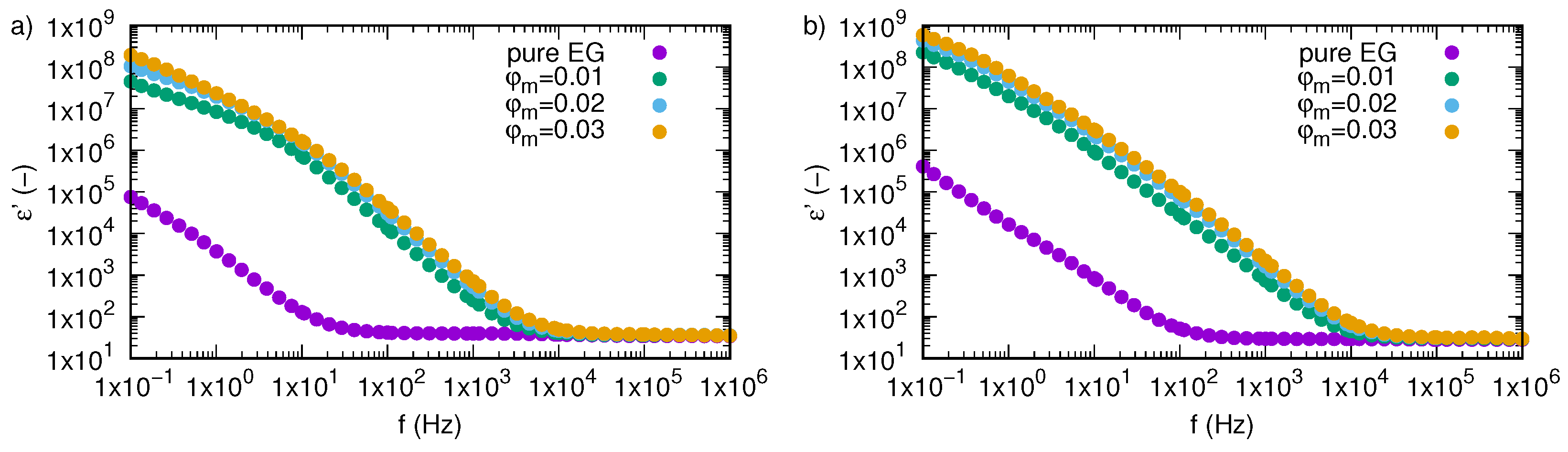 Nanomaterials Free FullText Electrical Conductivity and Dielectric