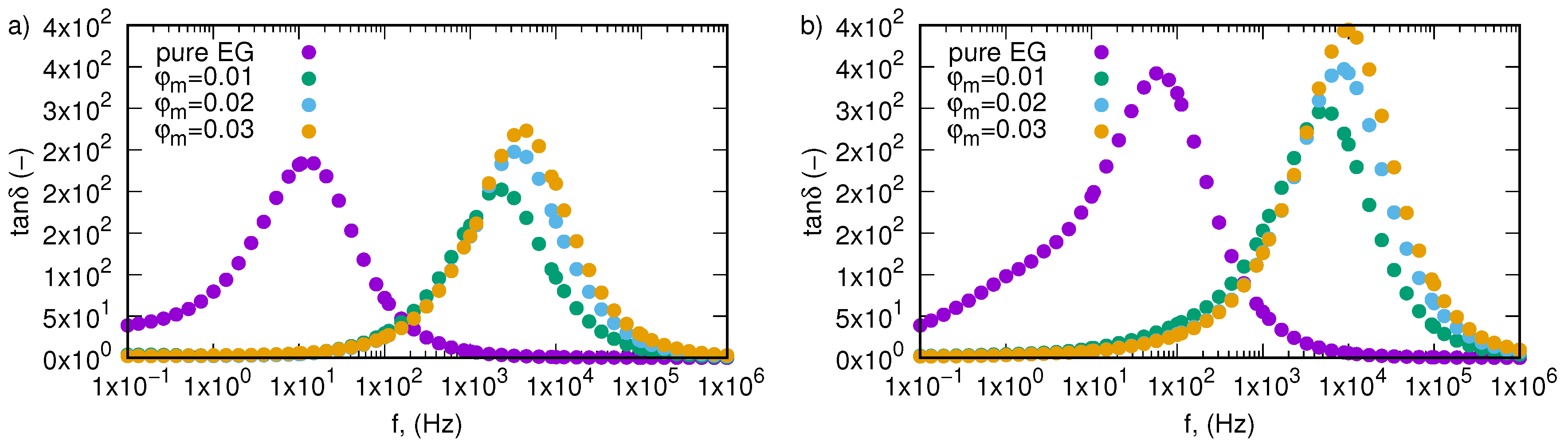 Nanomaterials 09 01008 g007