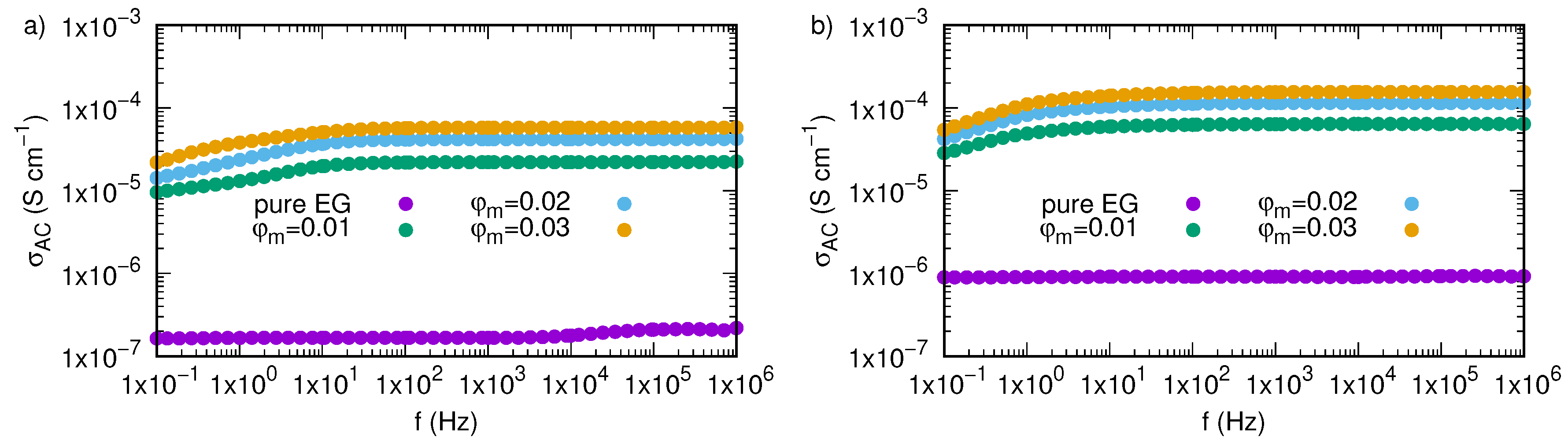 Nanomaterials Free FullText Electrical Conductivity and Dielectric