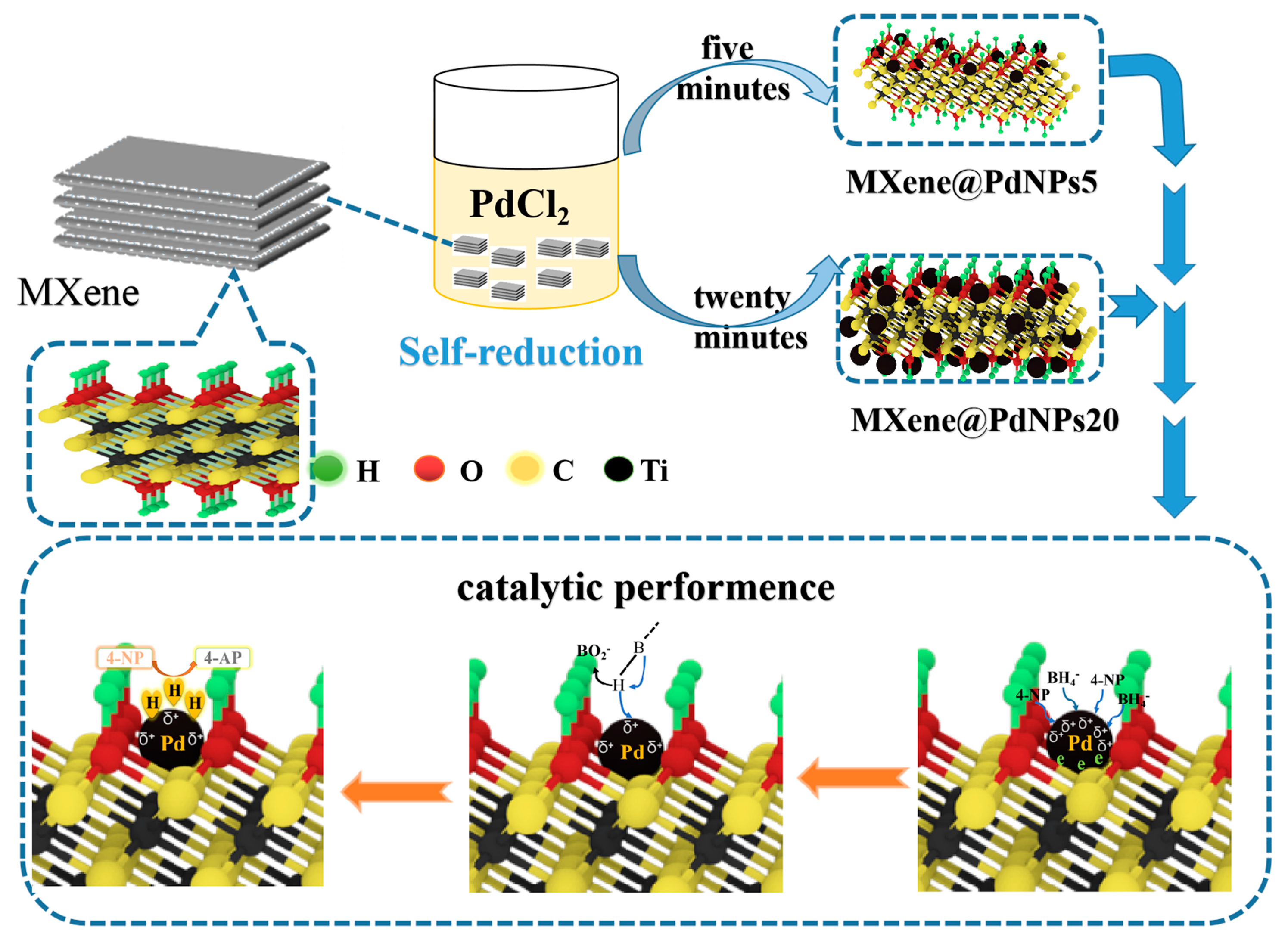 Nanomaterials 09 01009 g001