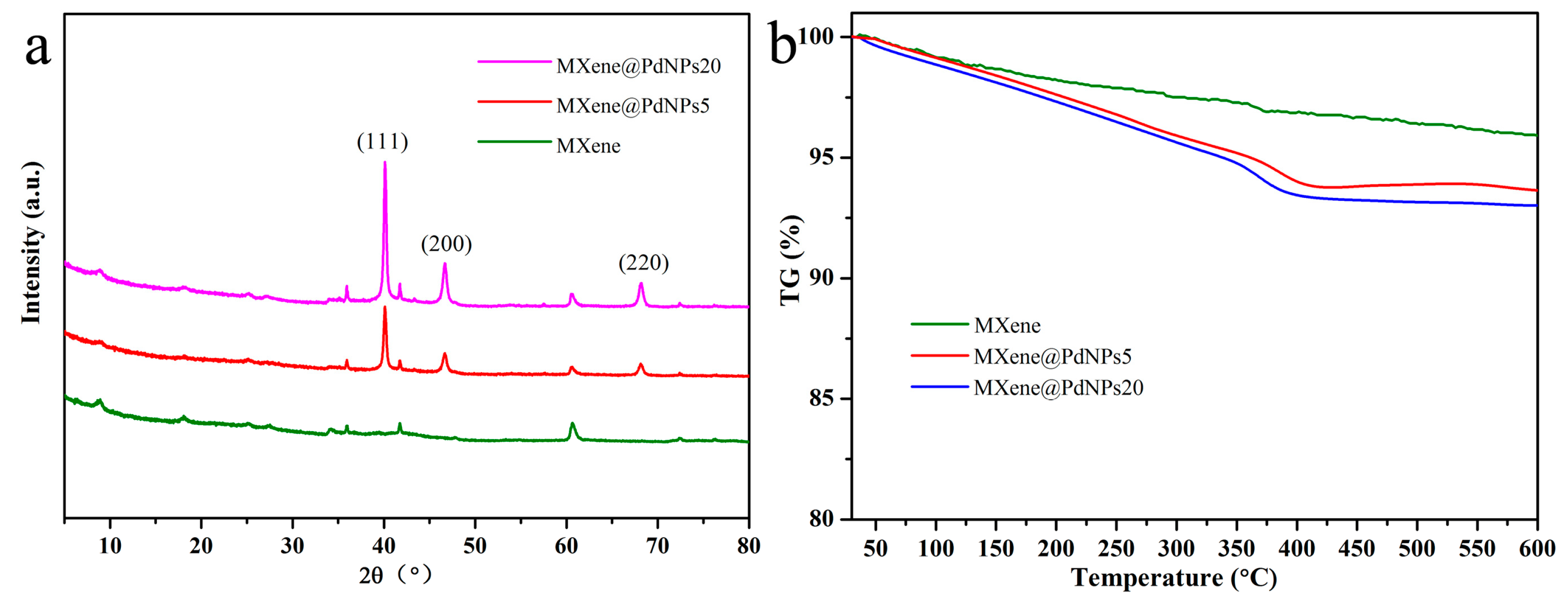 Nanomaterials 09 01009 g002