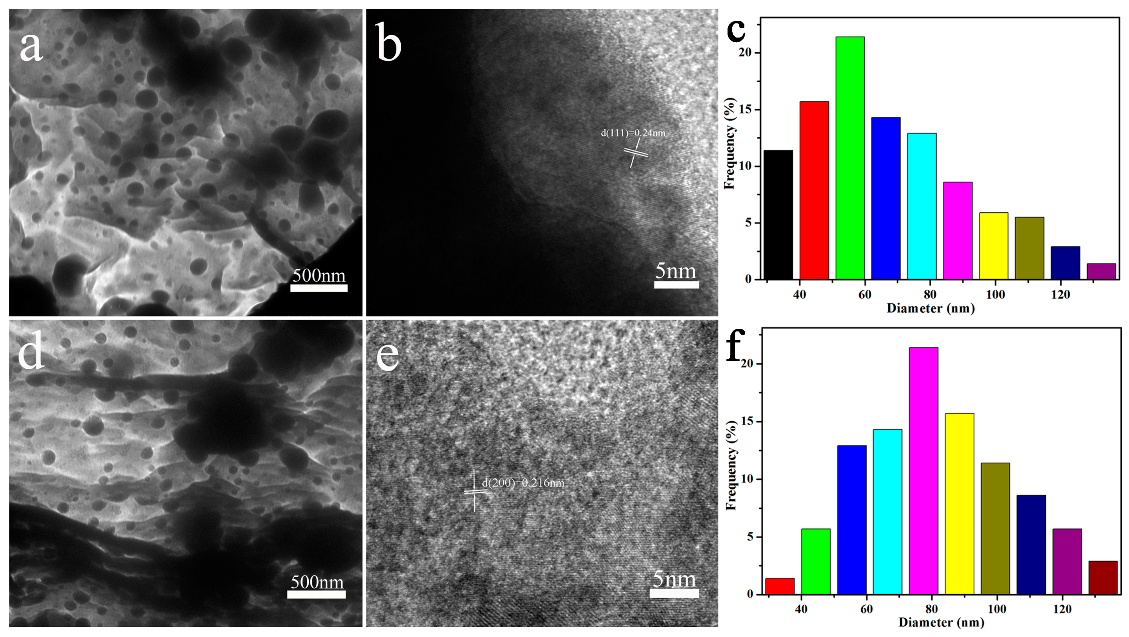 Nanomaterials 09 01009 g003