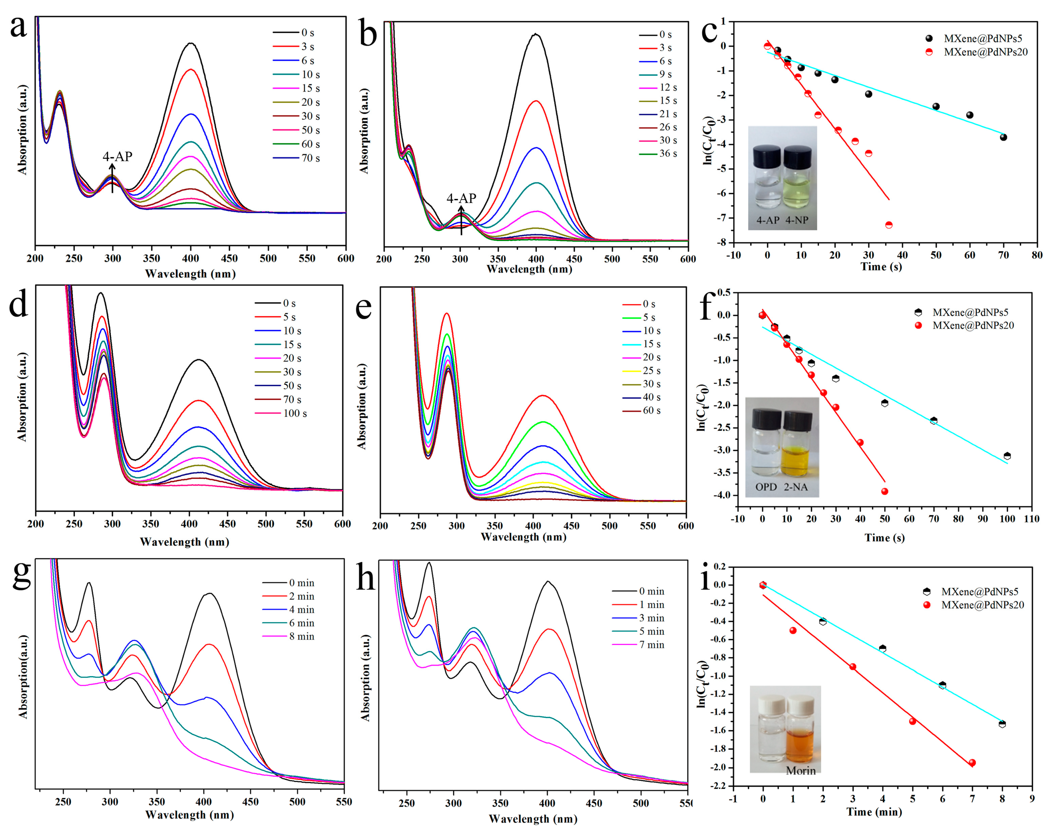 Nanomaterials 09 01009 g008