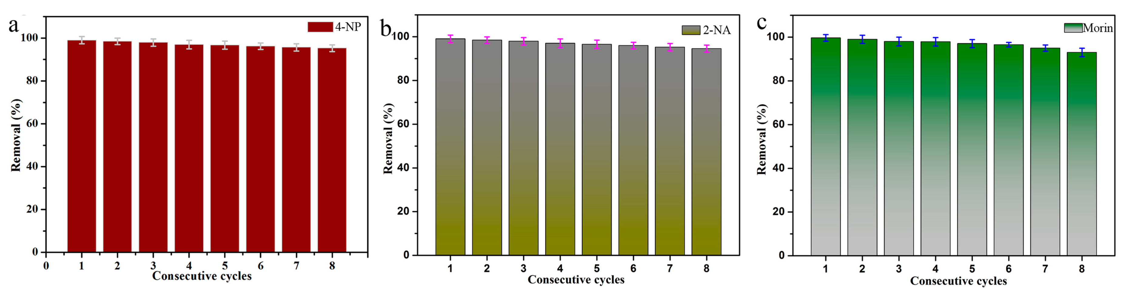Nanomaterials 09 01009 g009