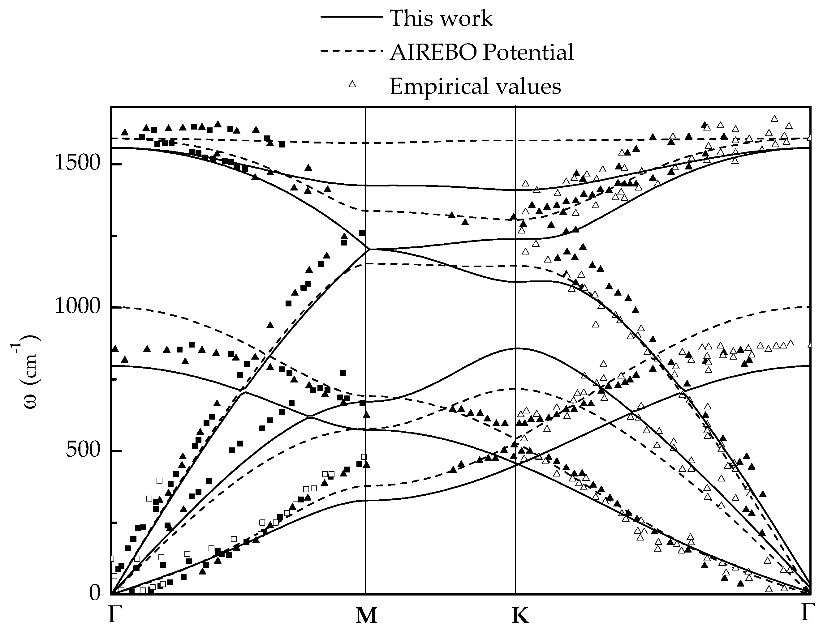 Nanomaterials 09 01012 g002