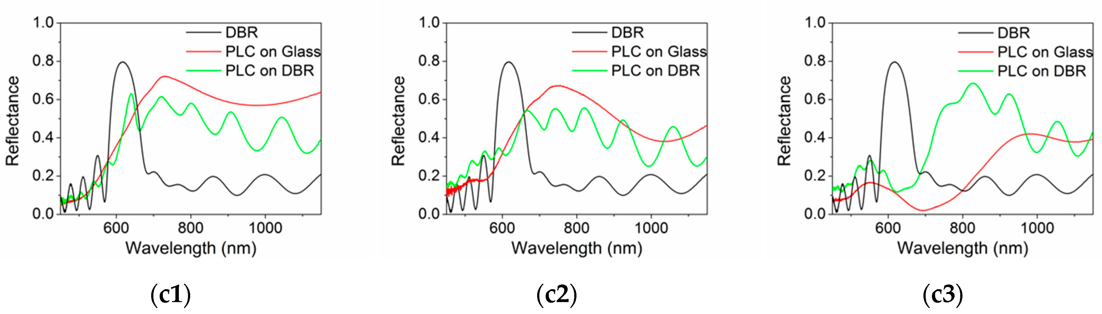 Nanomaterials 09 01017 g004b Nanomaterials 09 01017 g004b